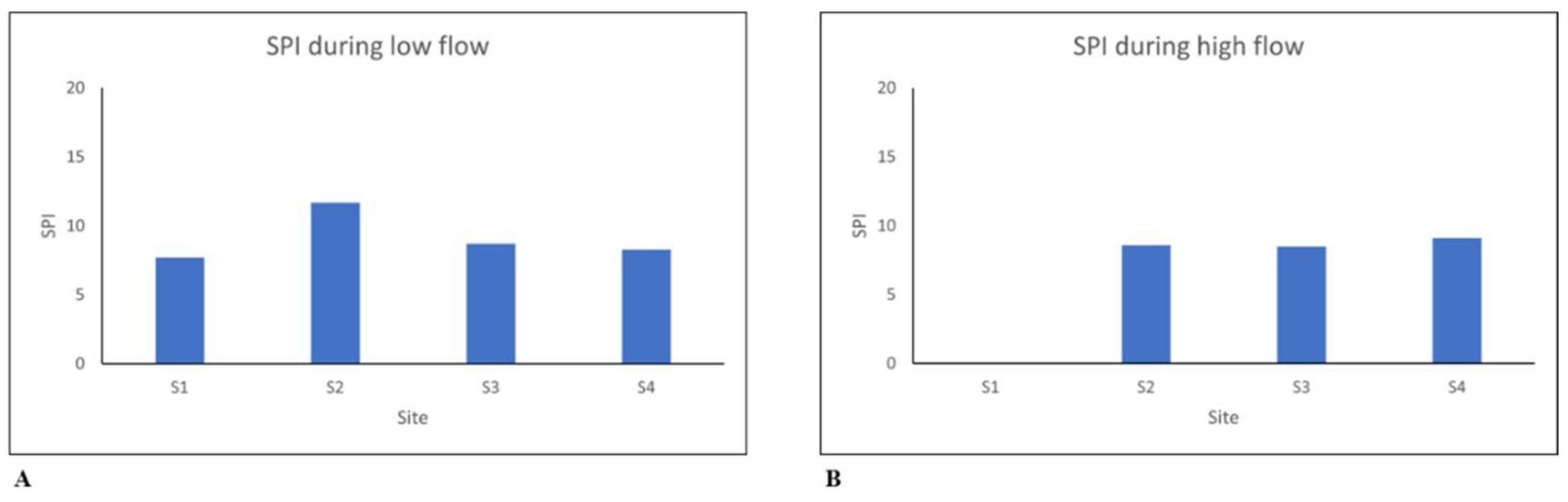 Preprints 137660 g002