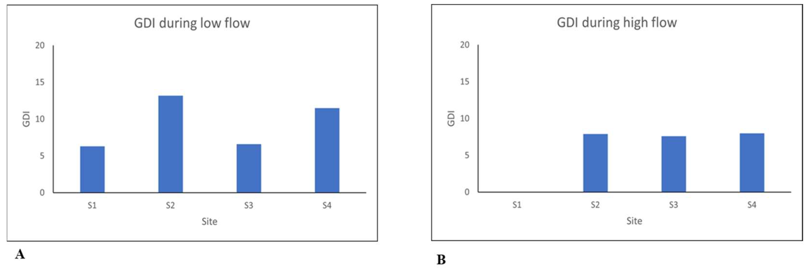 Preprints 137660 g003