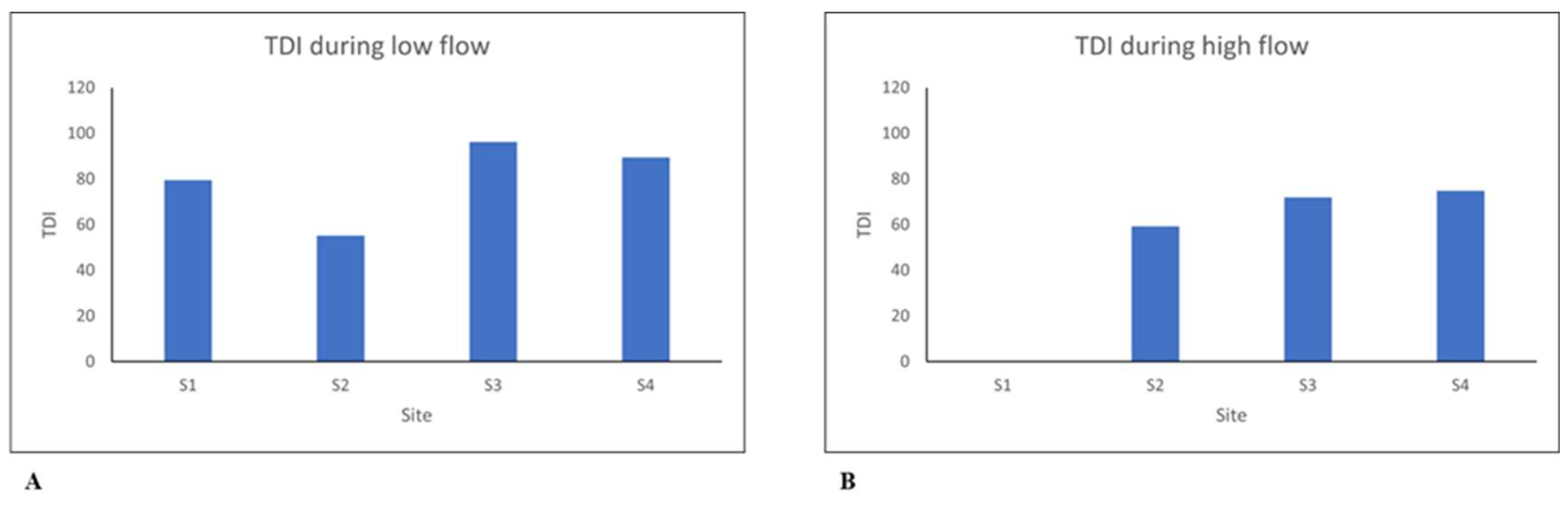 Preprints 137660 g004