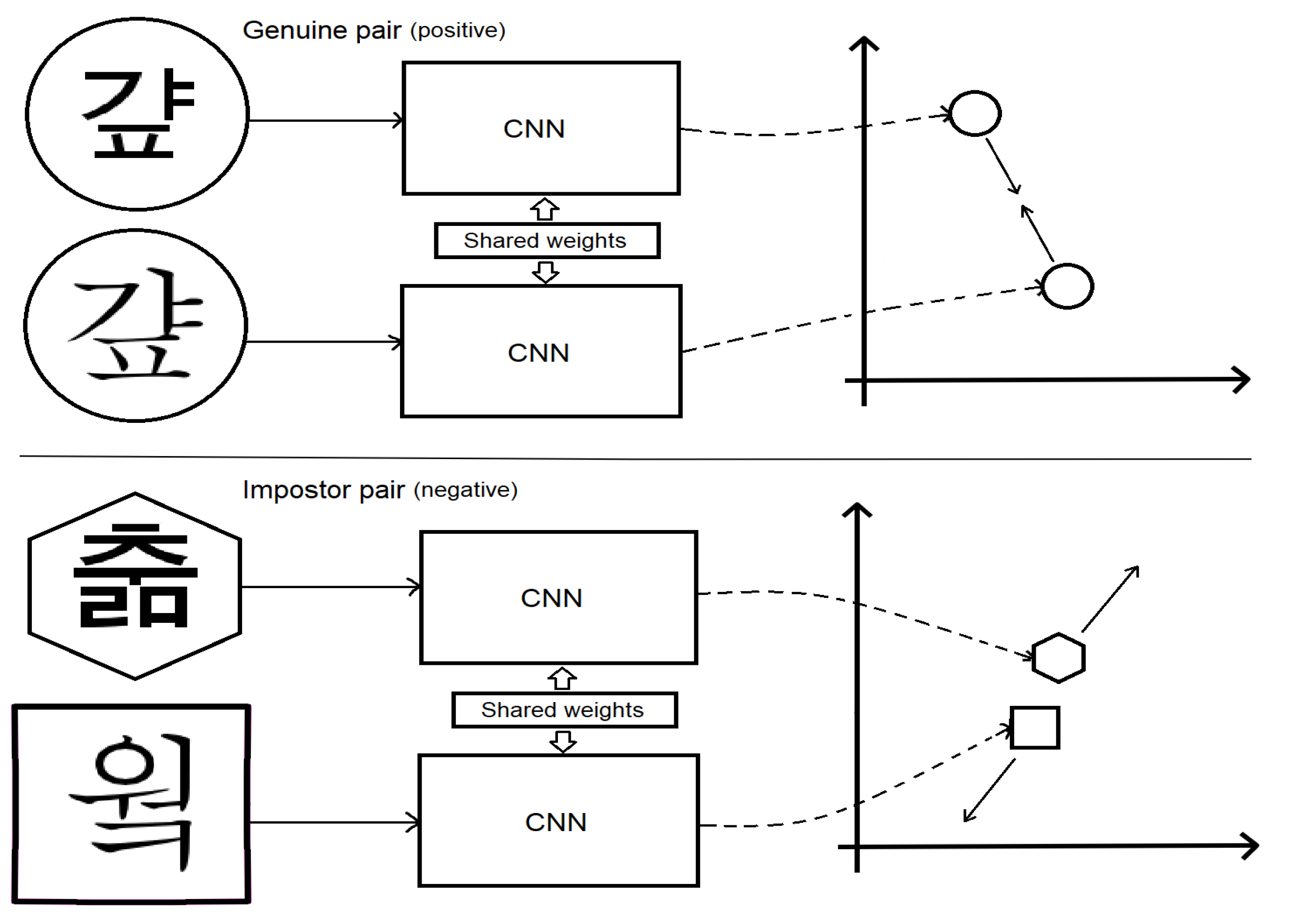 Preprints 138205 g002