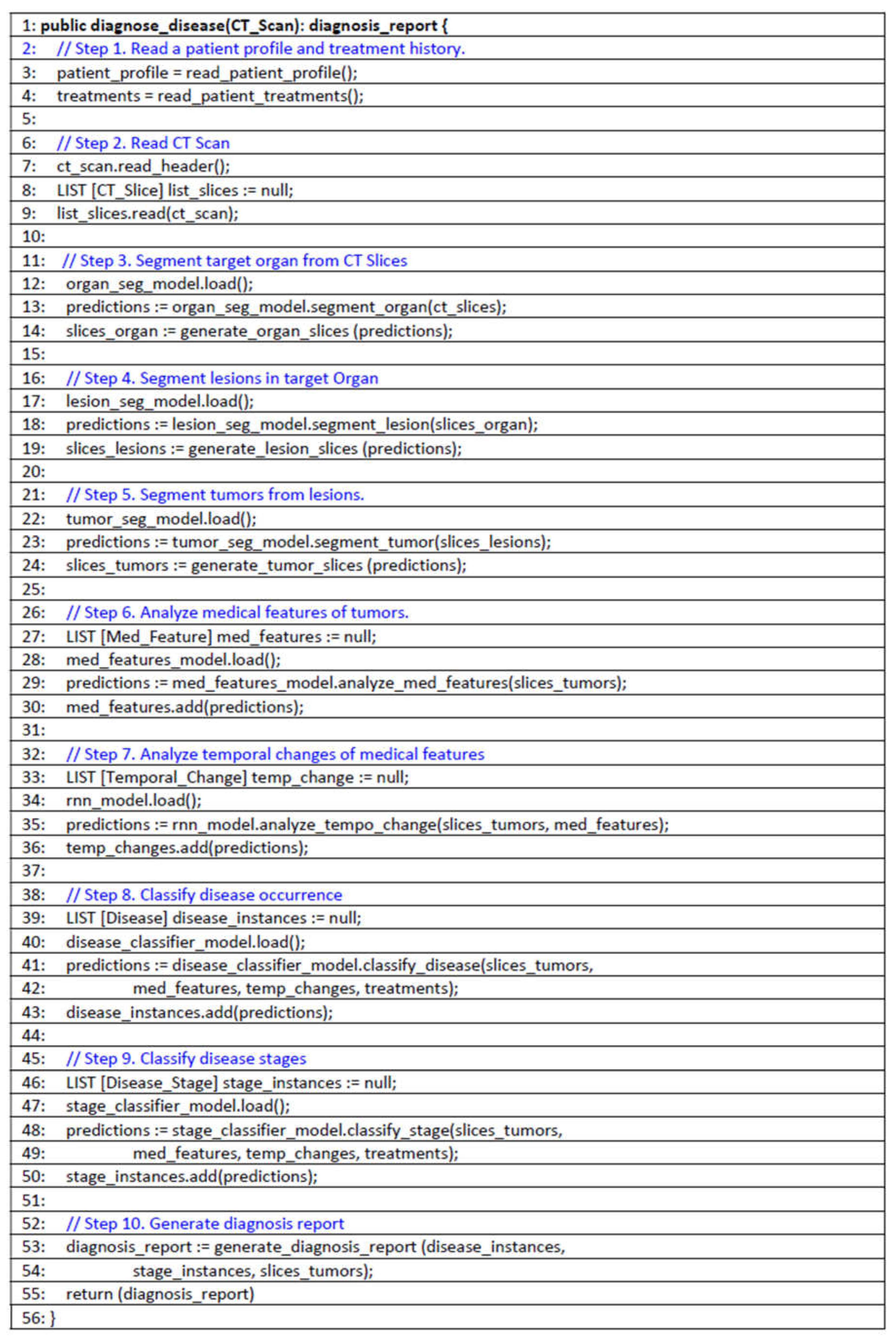 Preprints 113312 g006