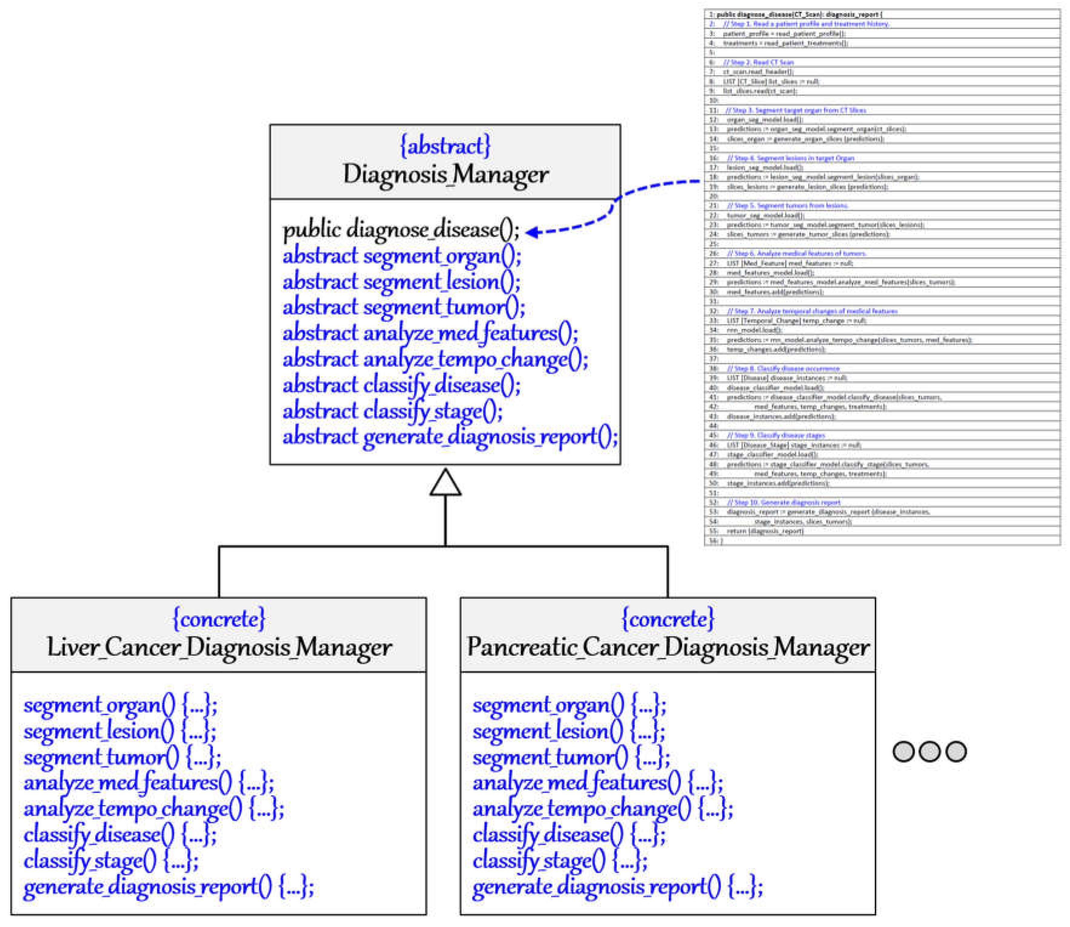 Preprints 113312 g007