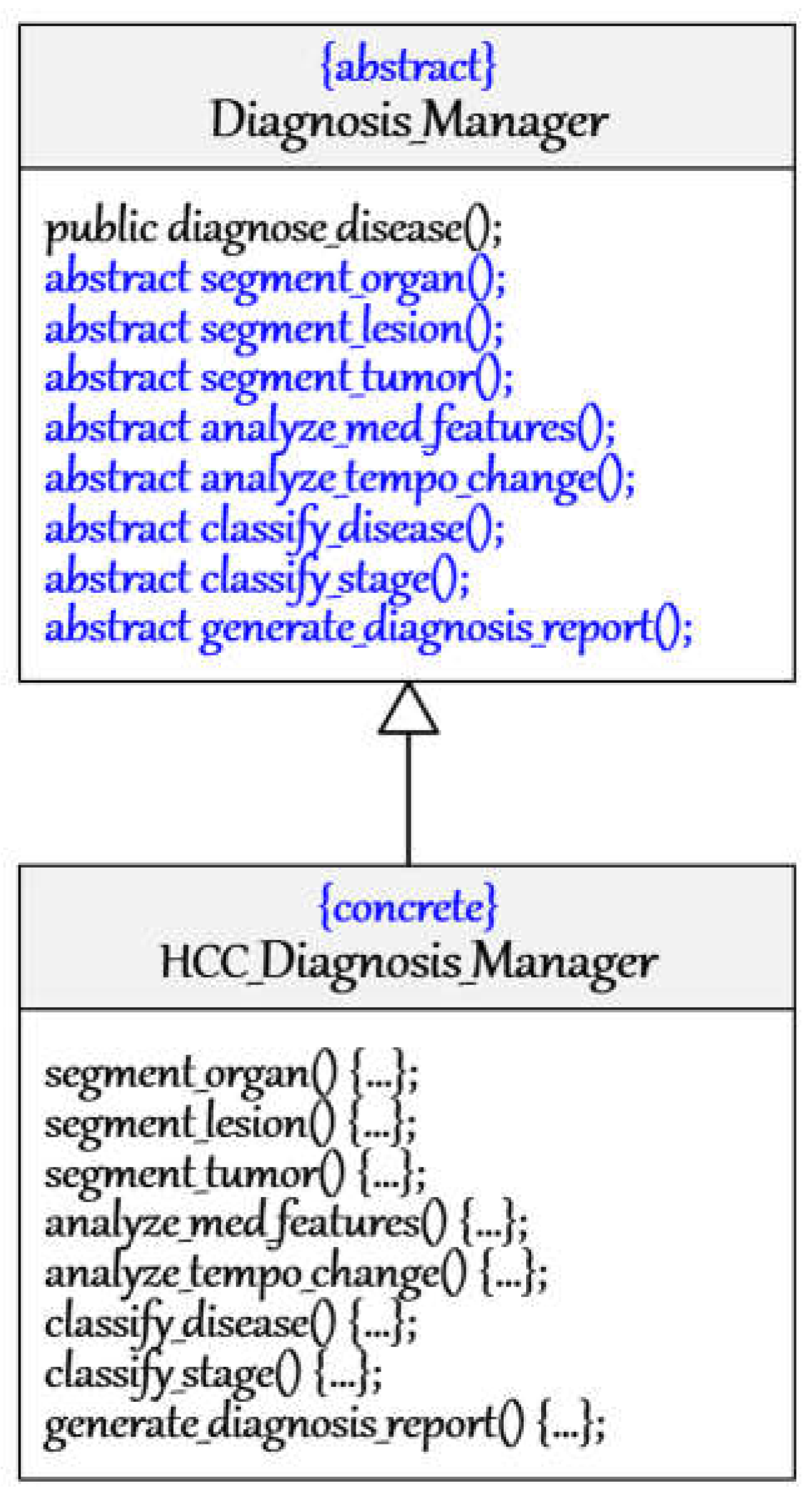 Preprints 113312 g009