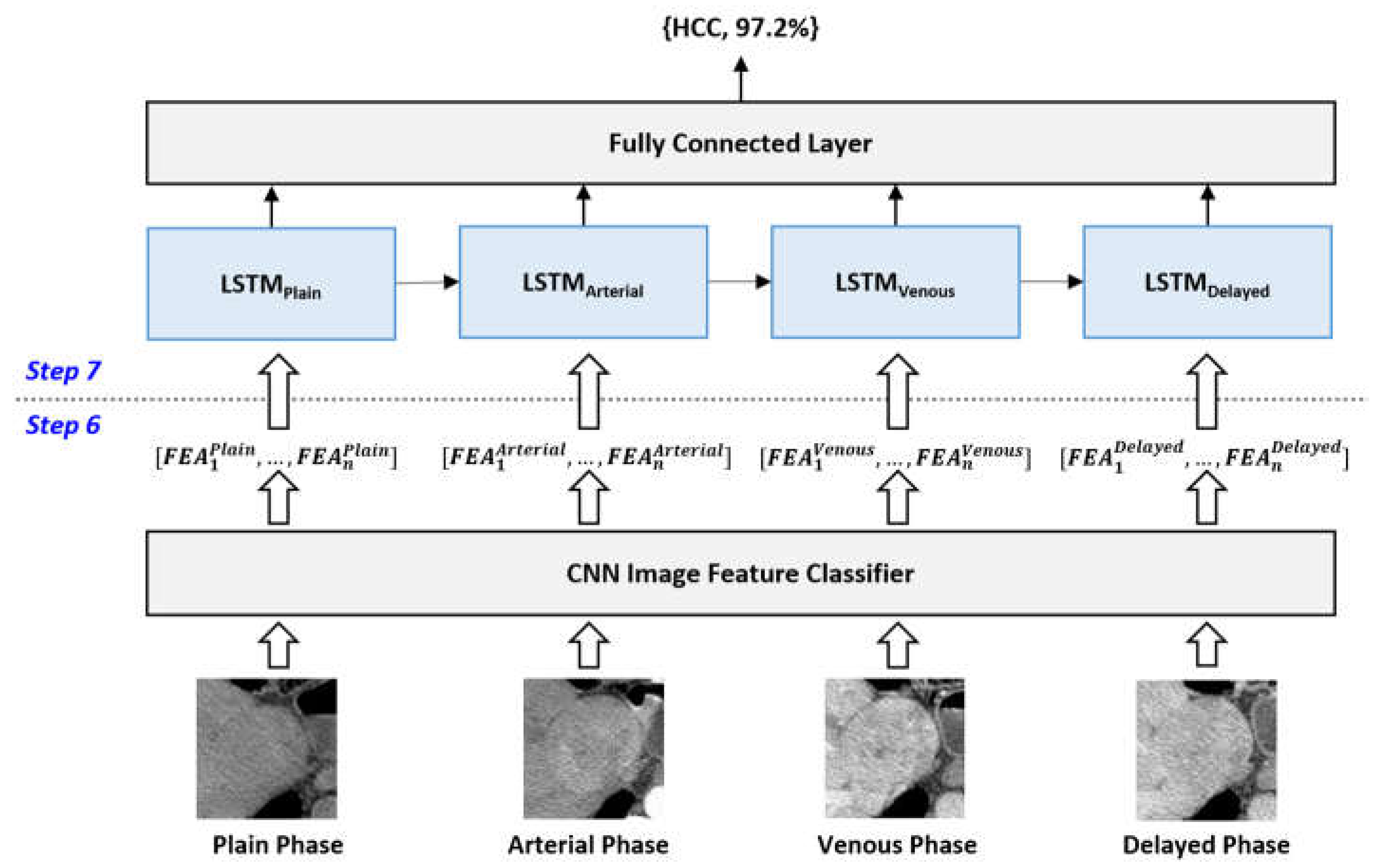 Preprints 113312 g011