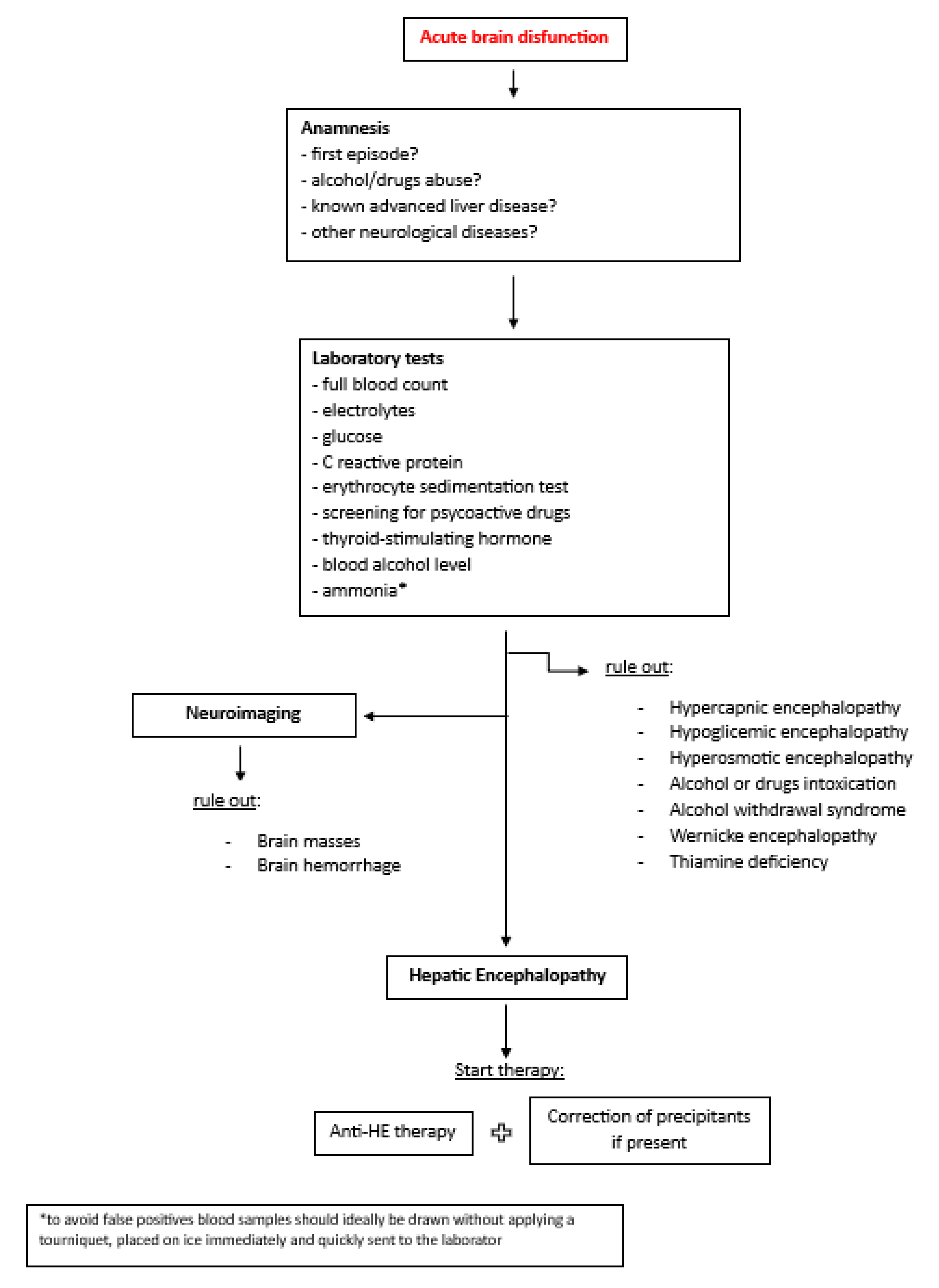 Preprints 91799 g001