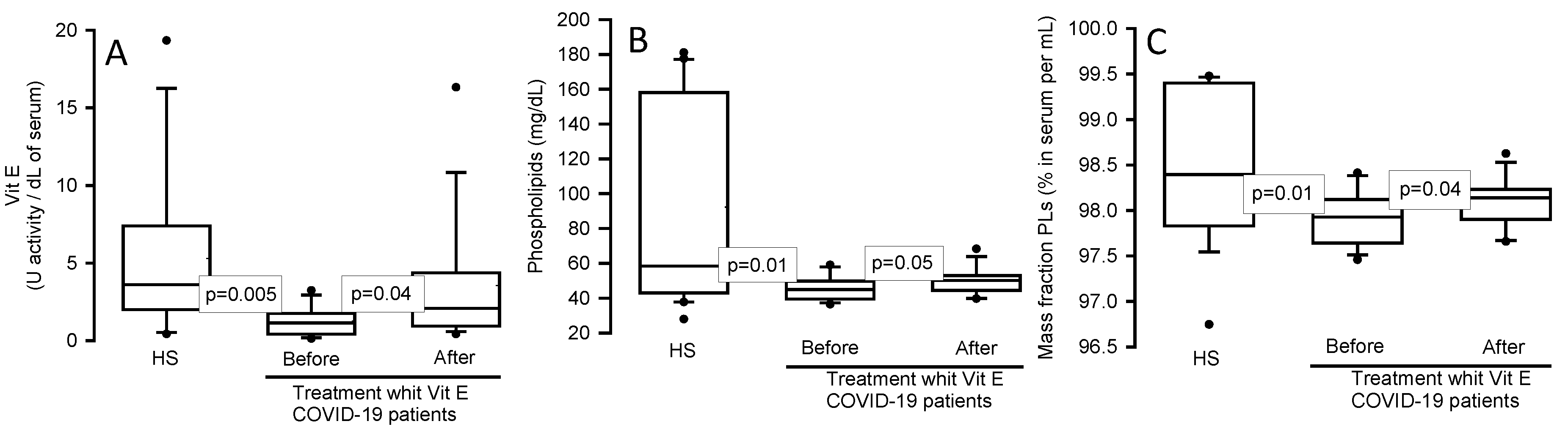 Preprints 108622 g001