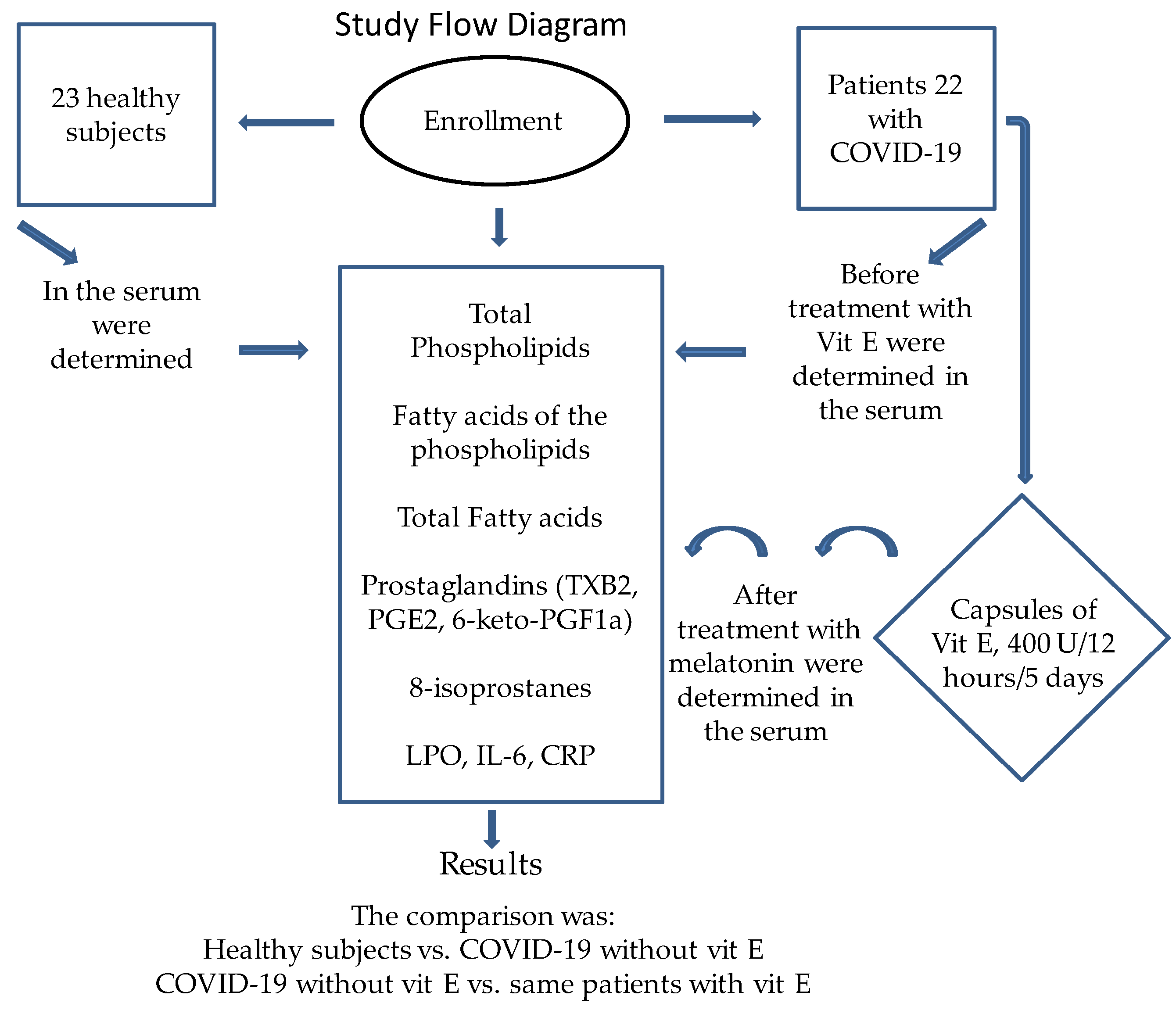 Preprints 108622 g005