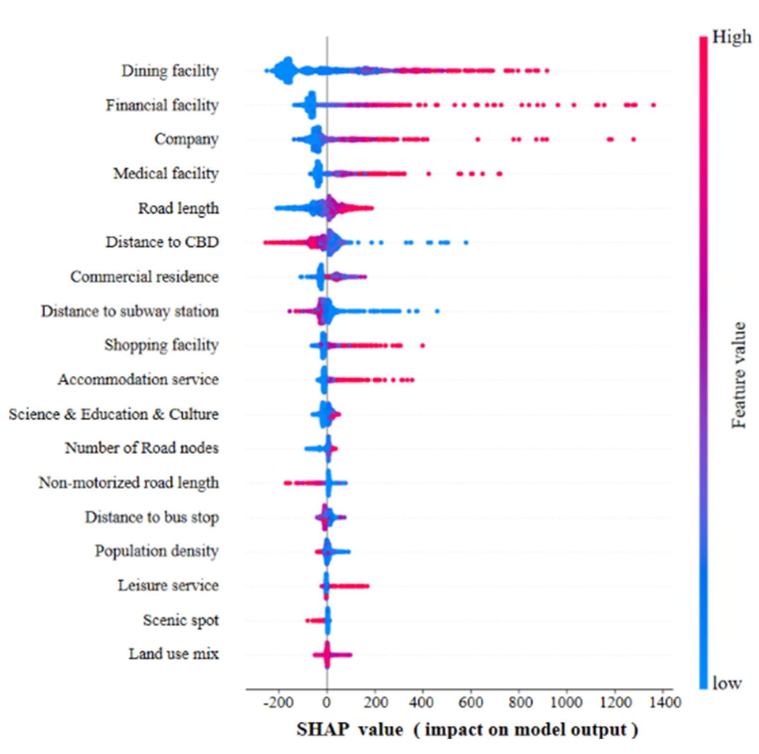 Preprints 103595 g002