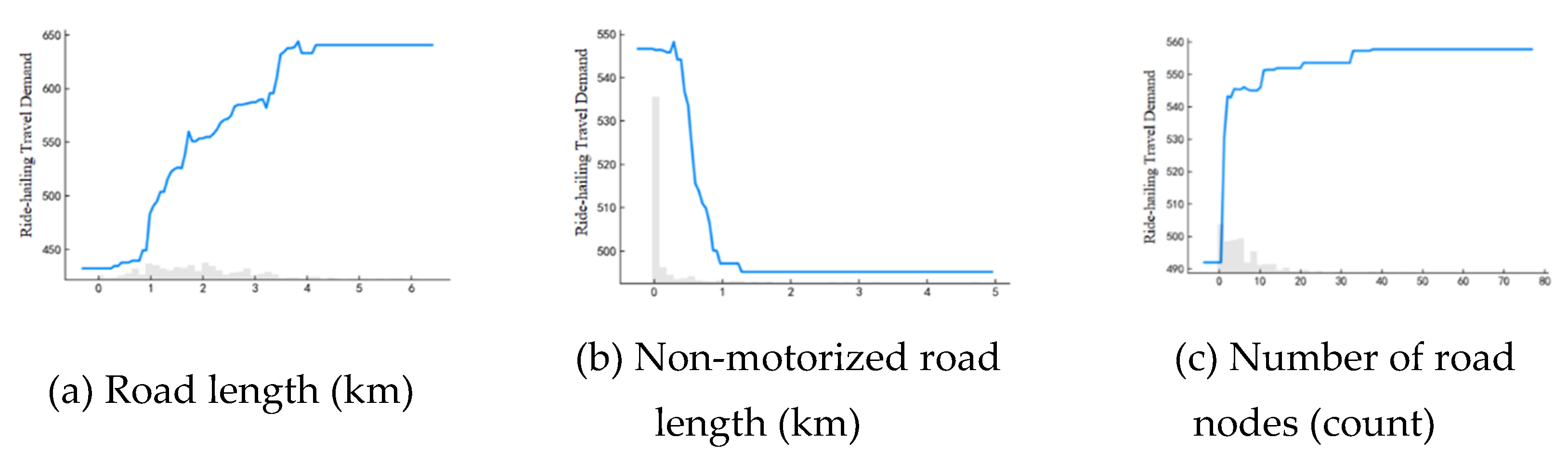 Preprints 103595 g004