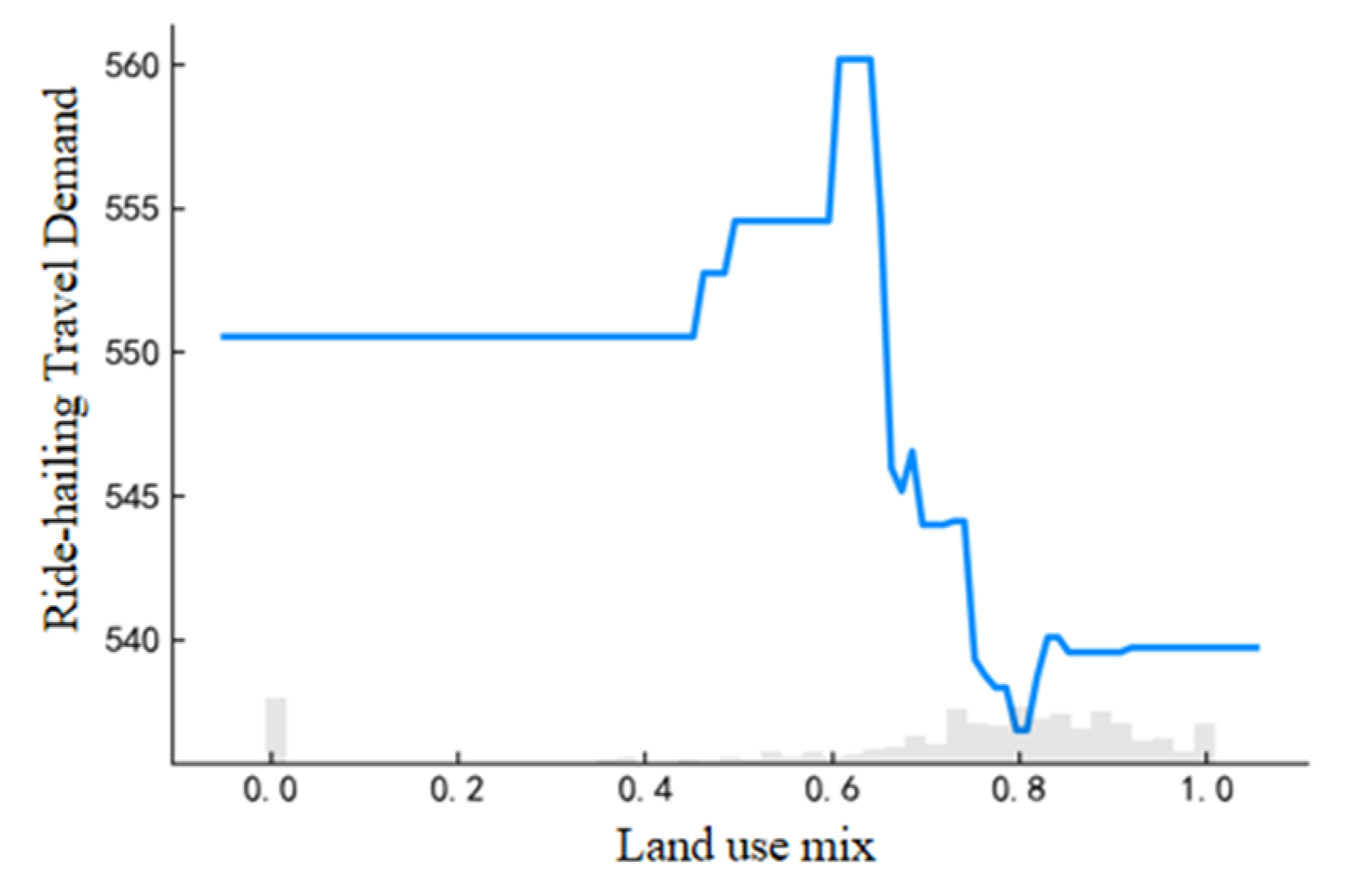 Preprints 103595 g005