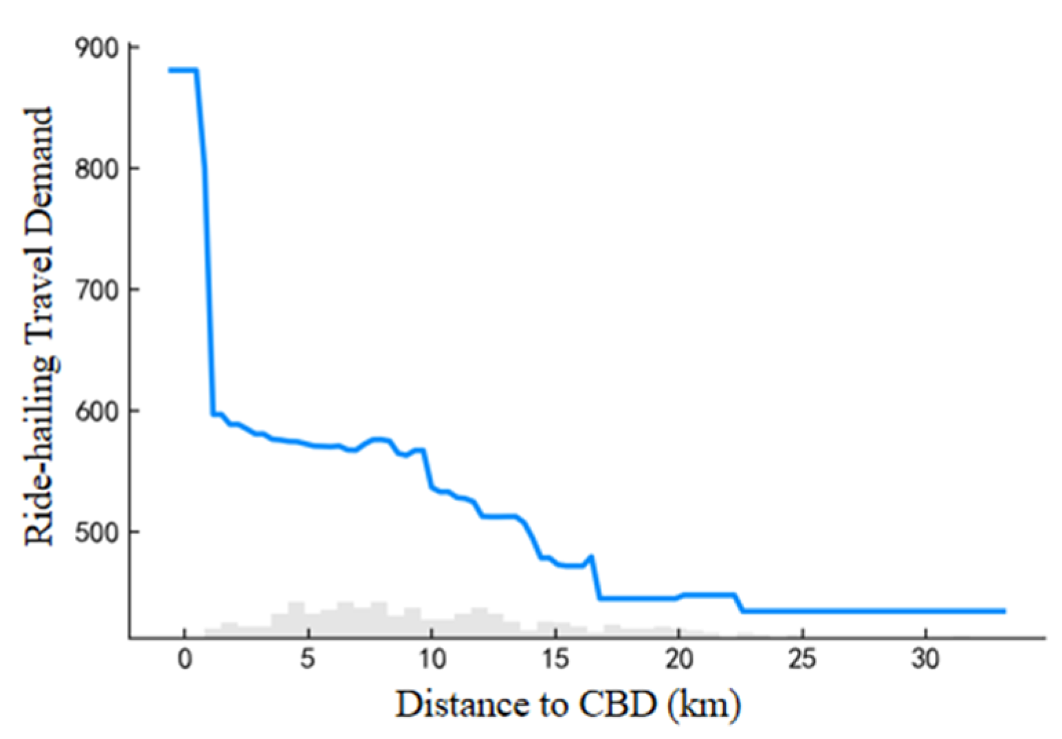 Preprints 103595 g006