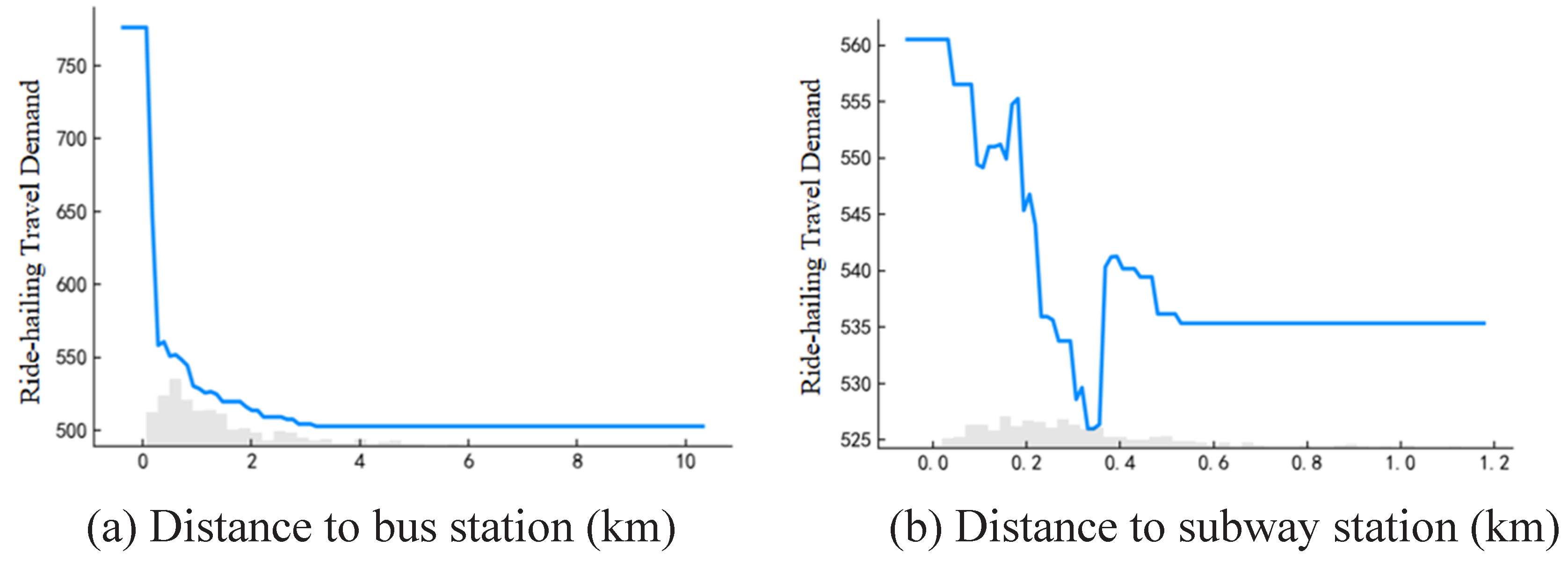 Preprints 103595 g007