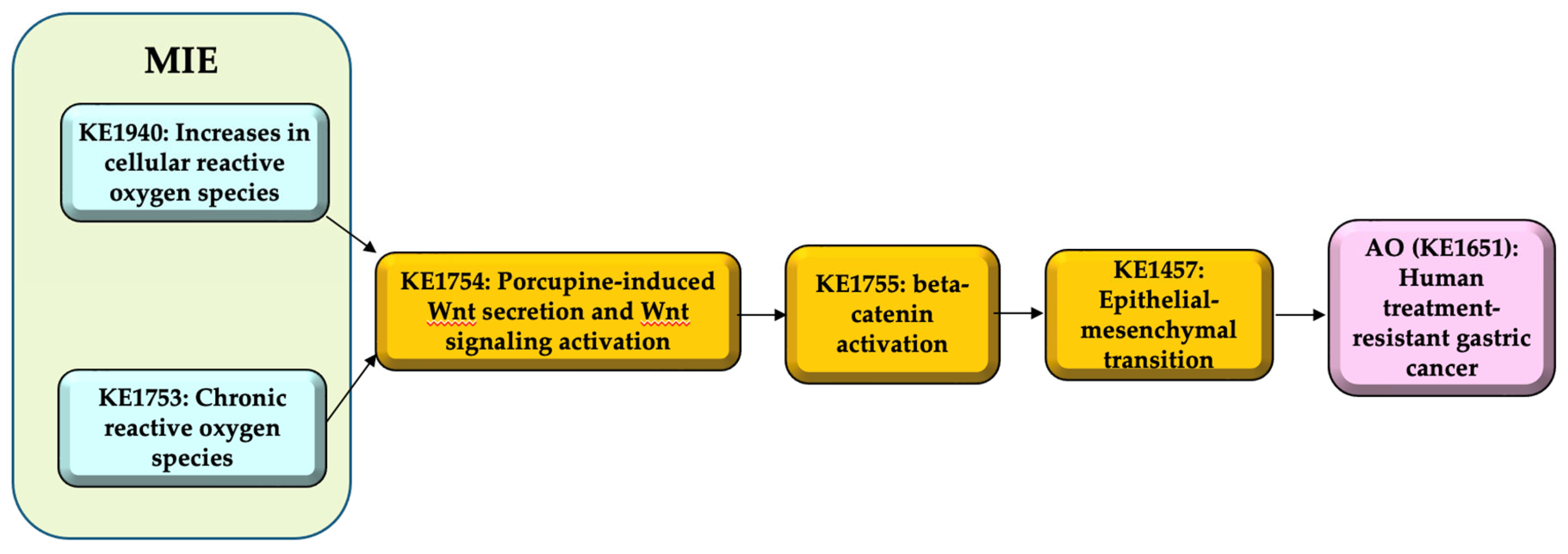 Preprints 109975 g002