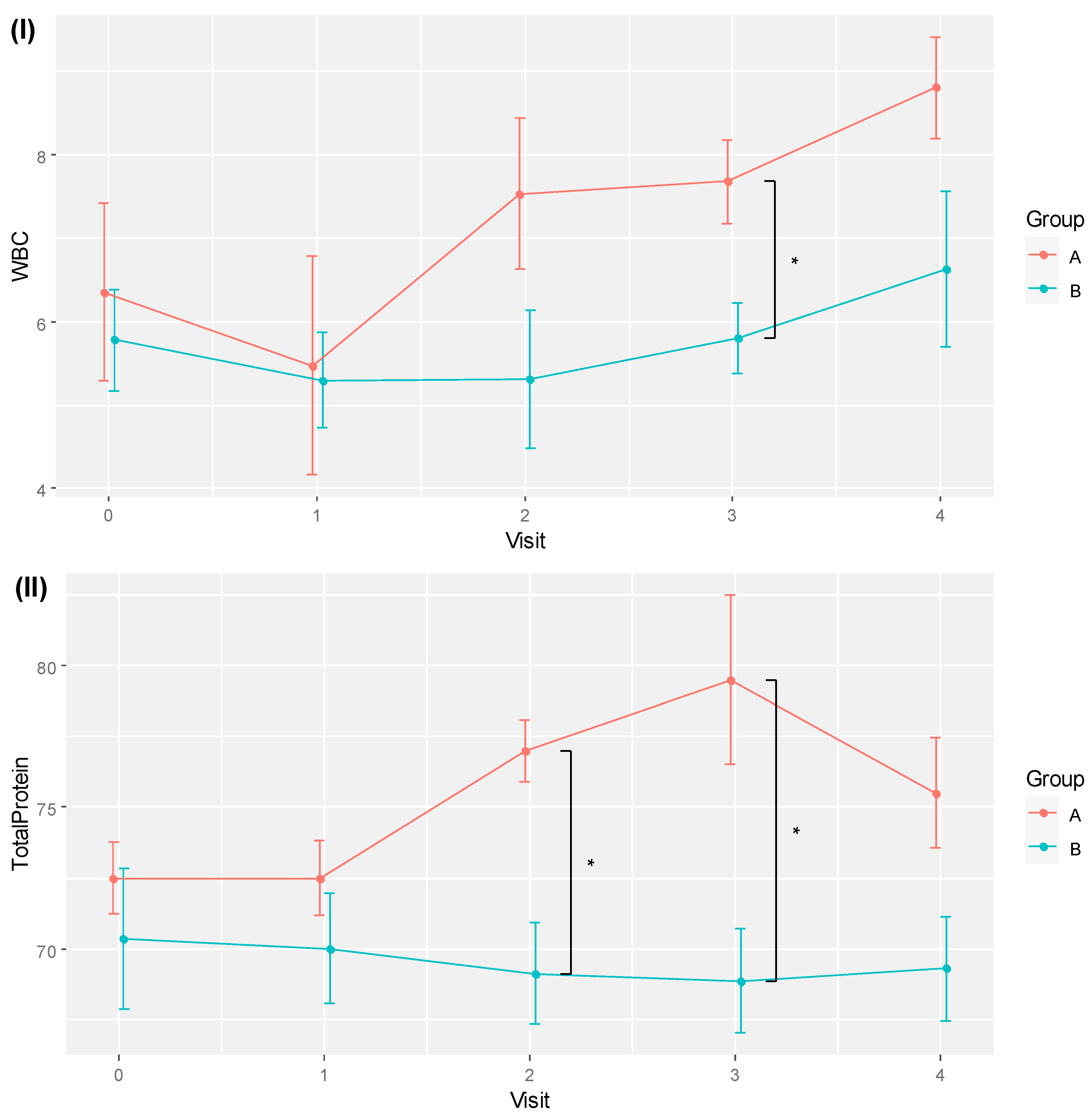 Preprints 88891 g003