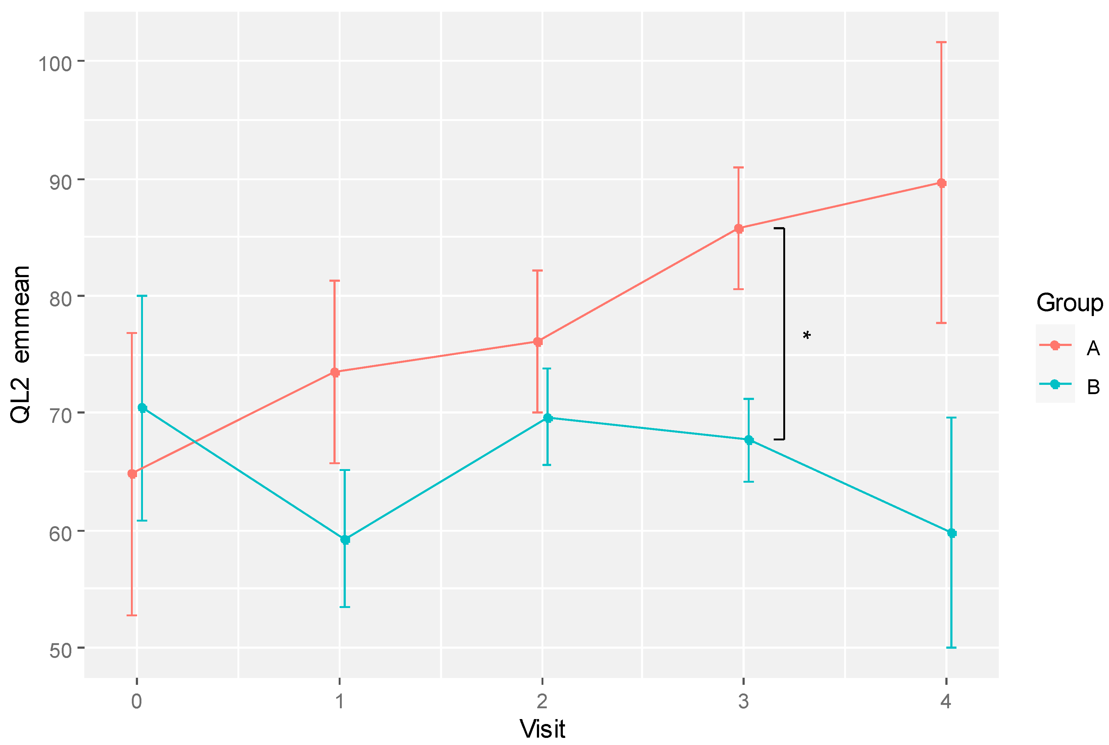 Preprints 88891 g005