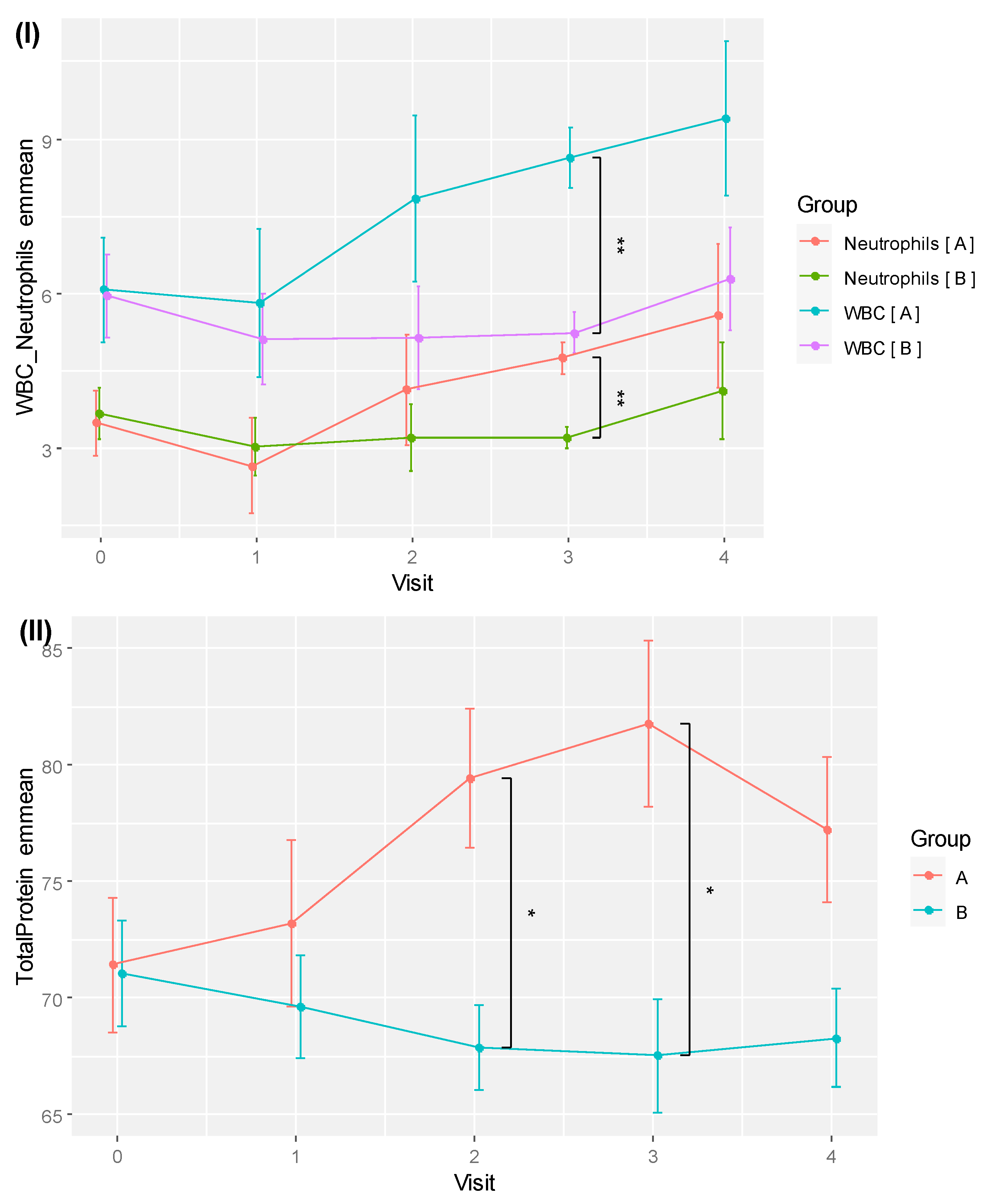 Preprints 88891 g006