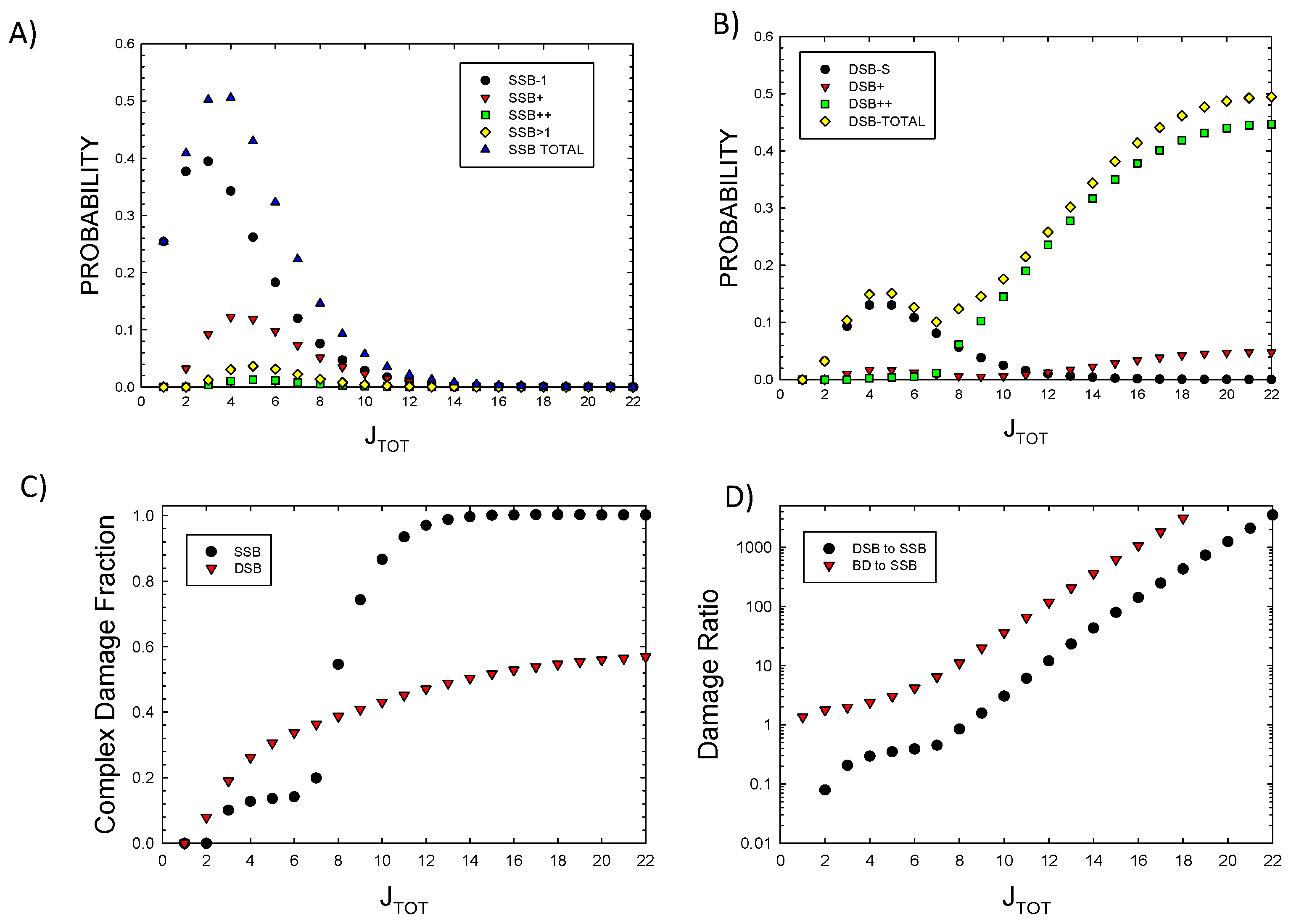 Preprints 121676 g001