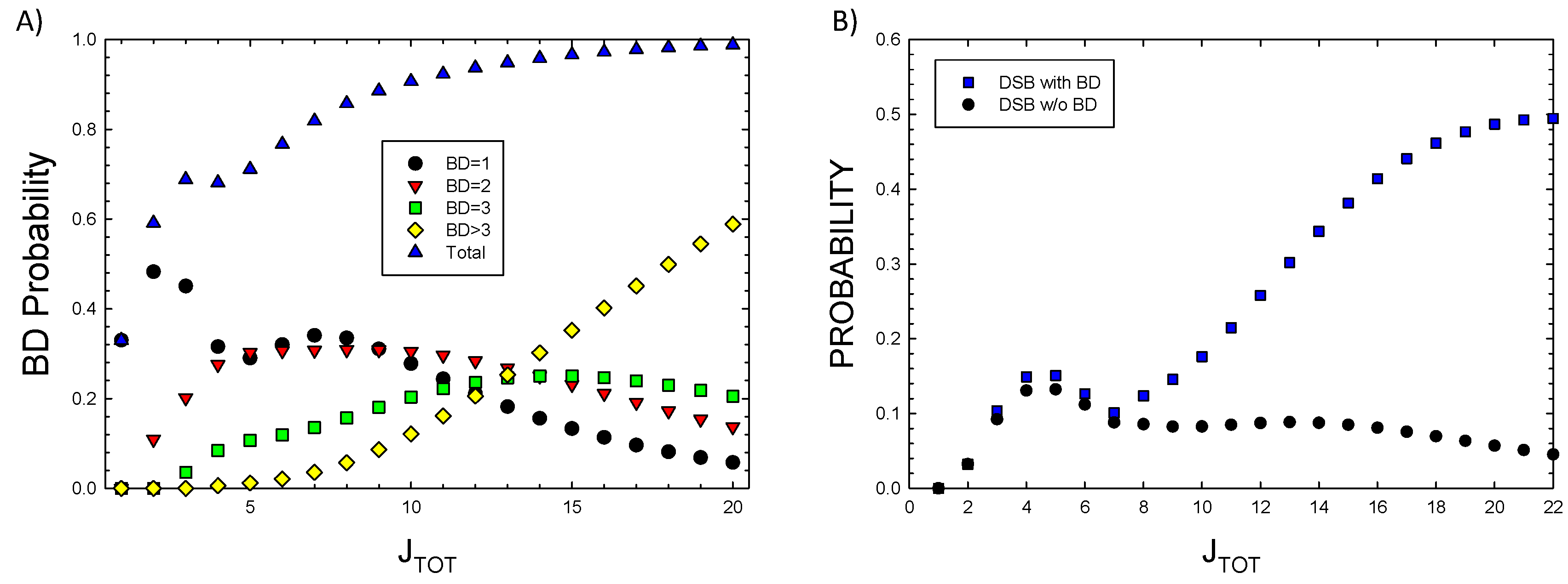 Preprints 121676 g002