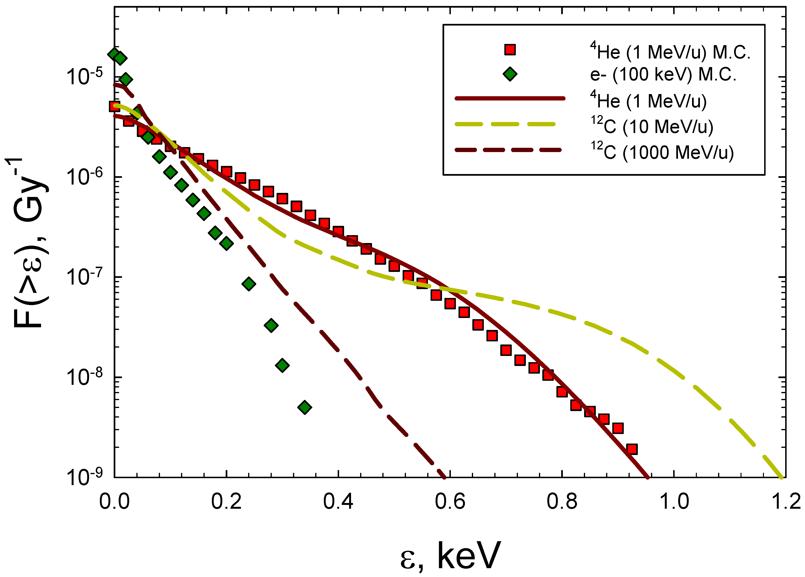 Preprints 121676 g003