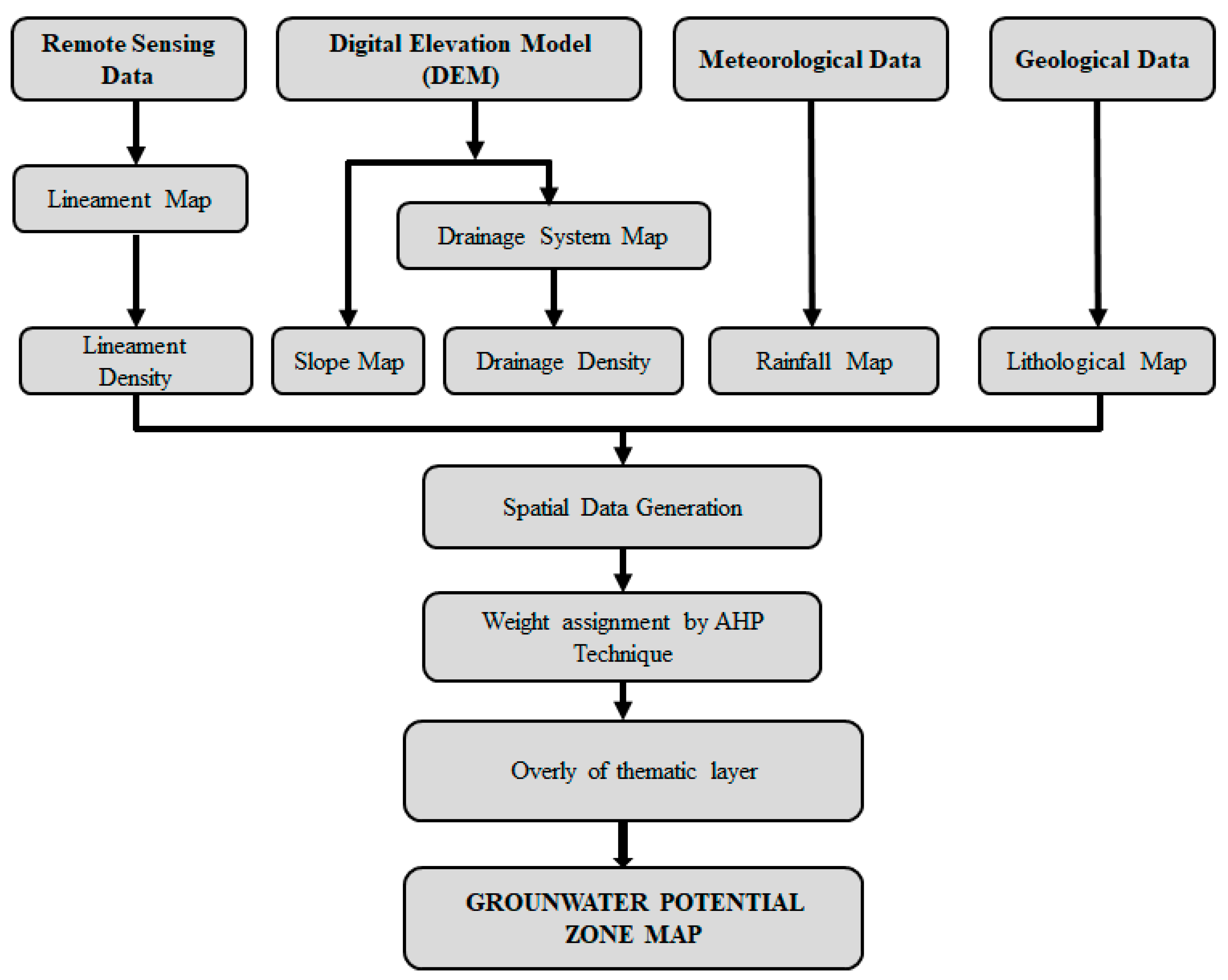 Preprints 109438 g002