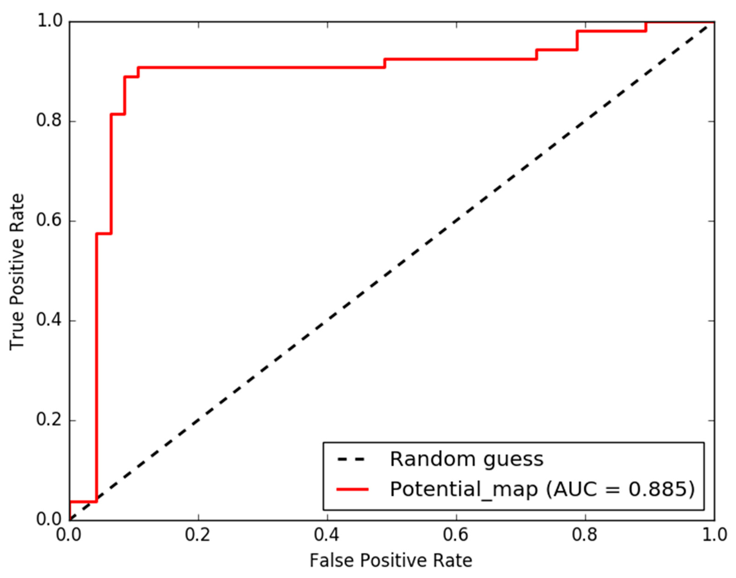 Preprints 109438 g011