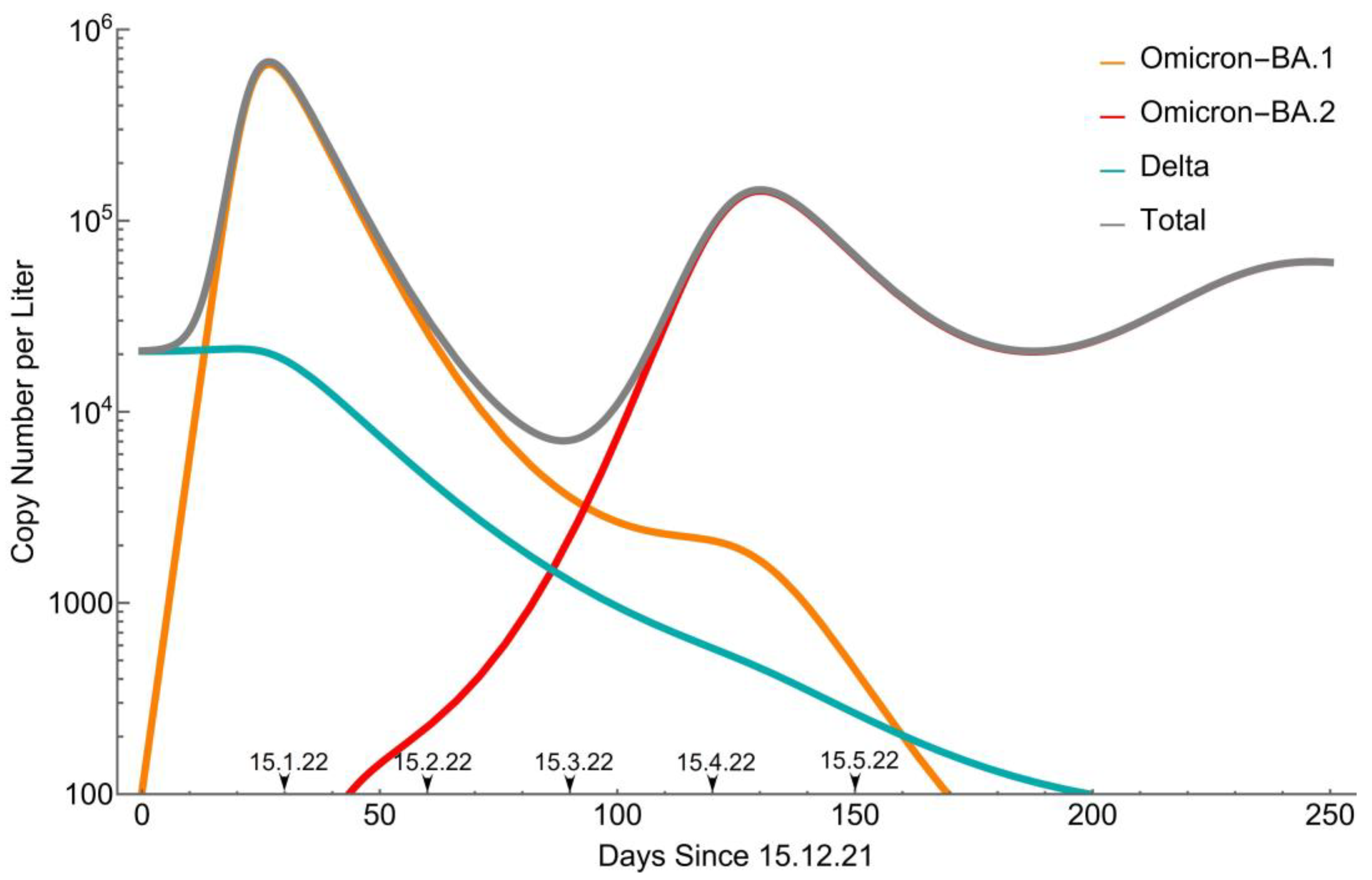 Preprints 79872 g002