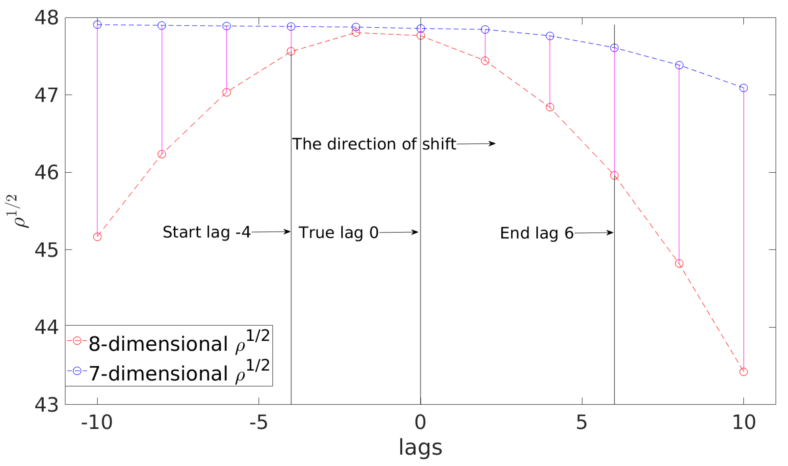 Preprints 98287 g002