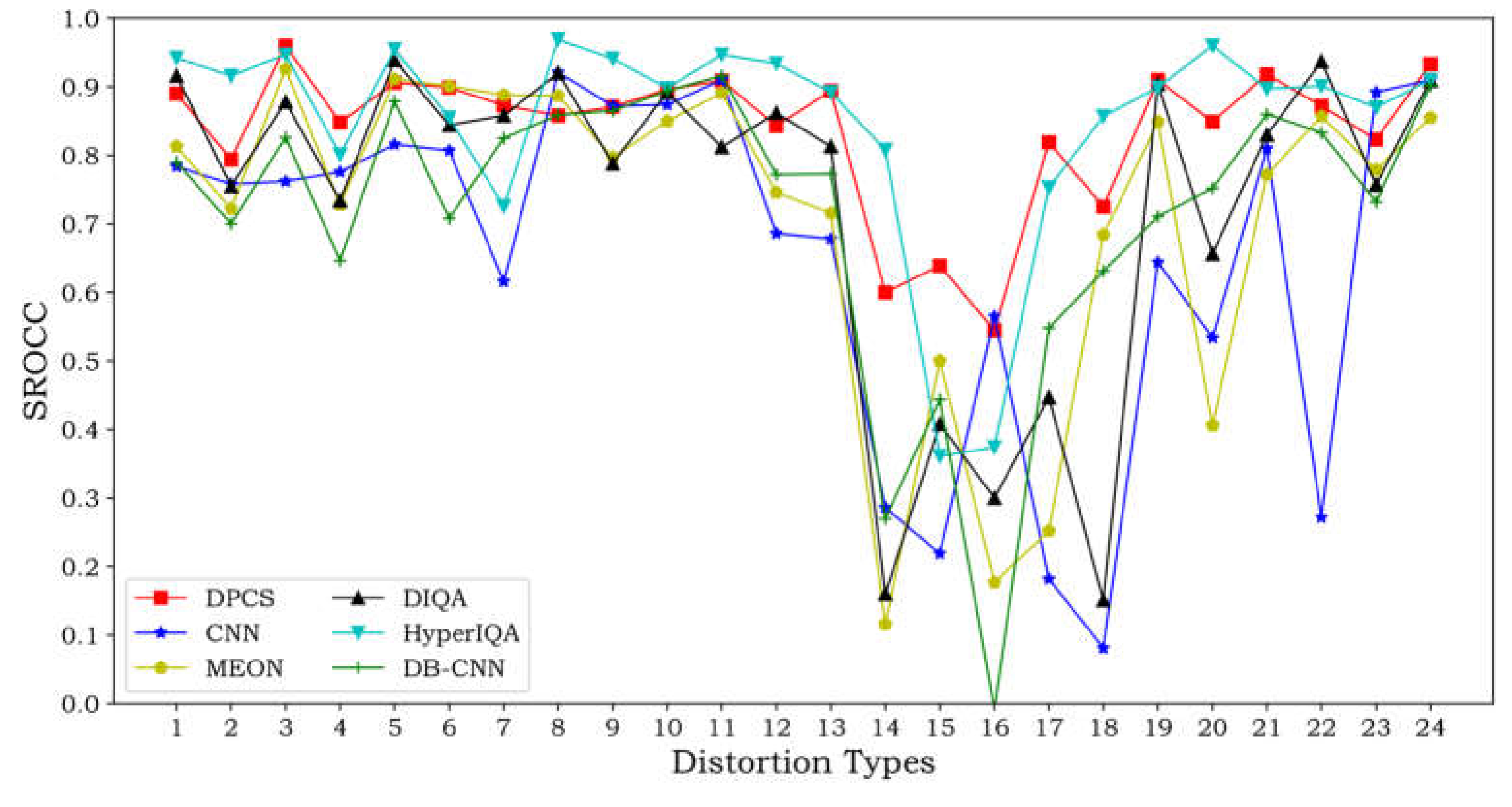 Preprints 72827 g007