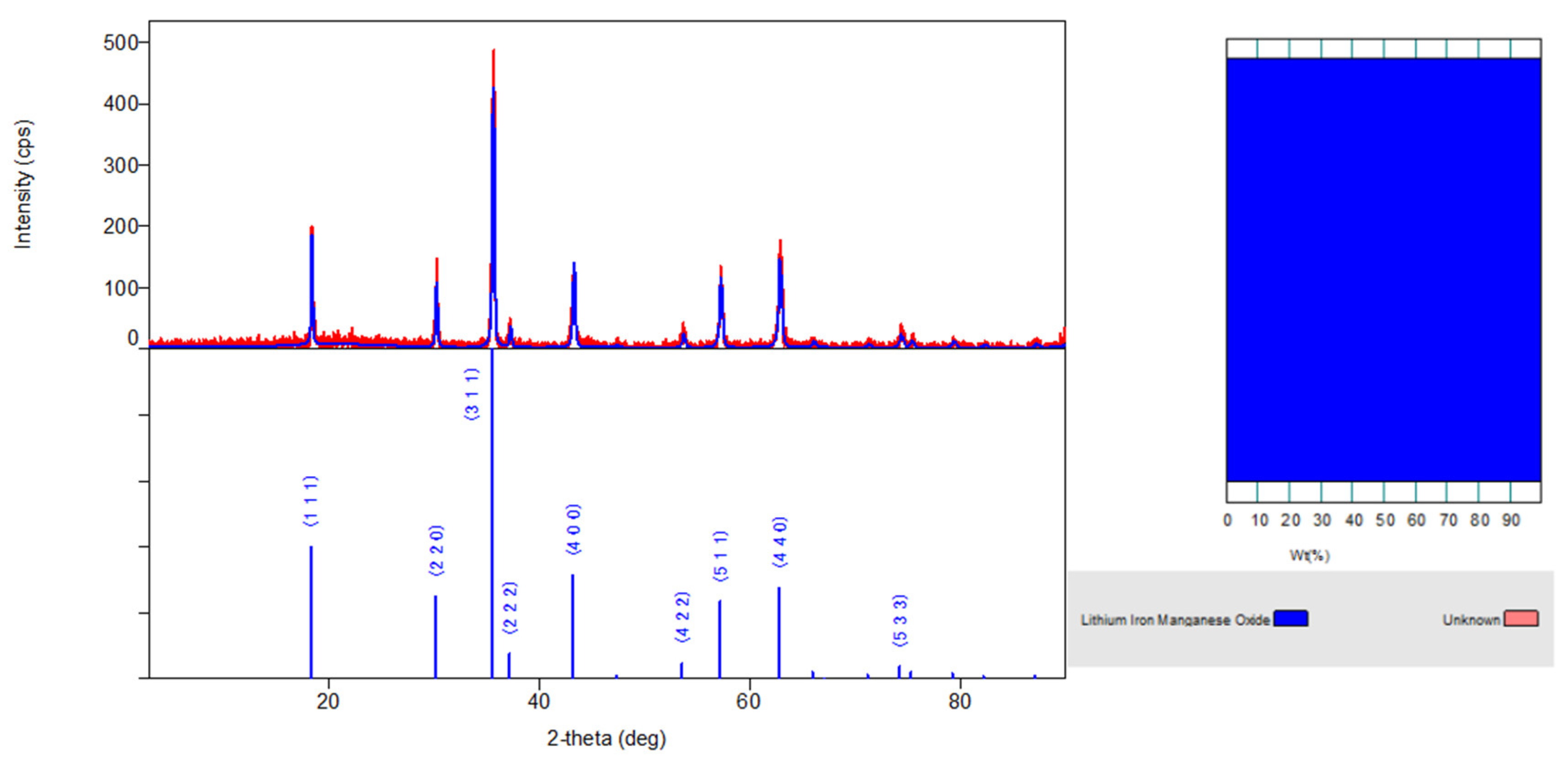 Preprints 109058 g001