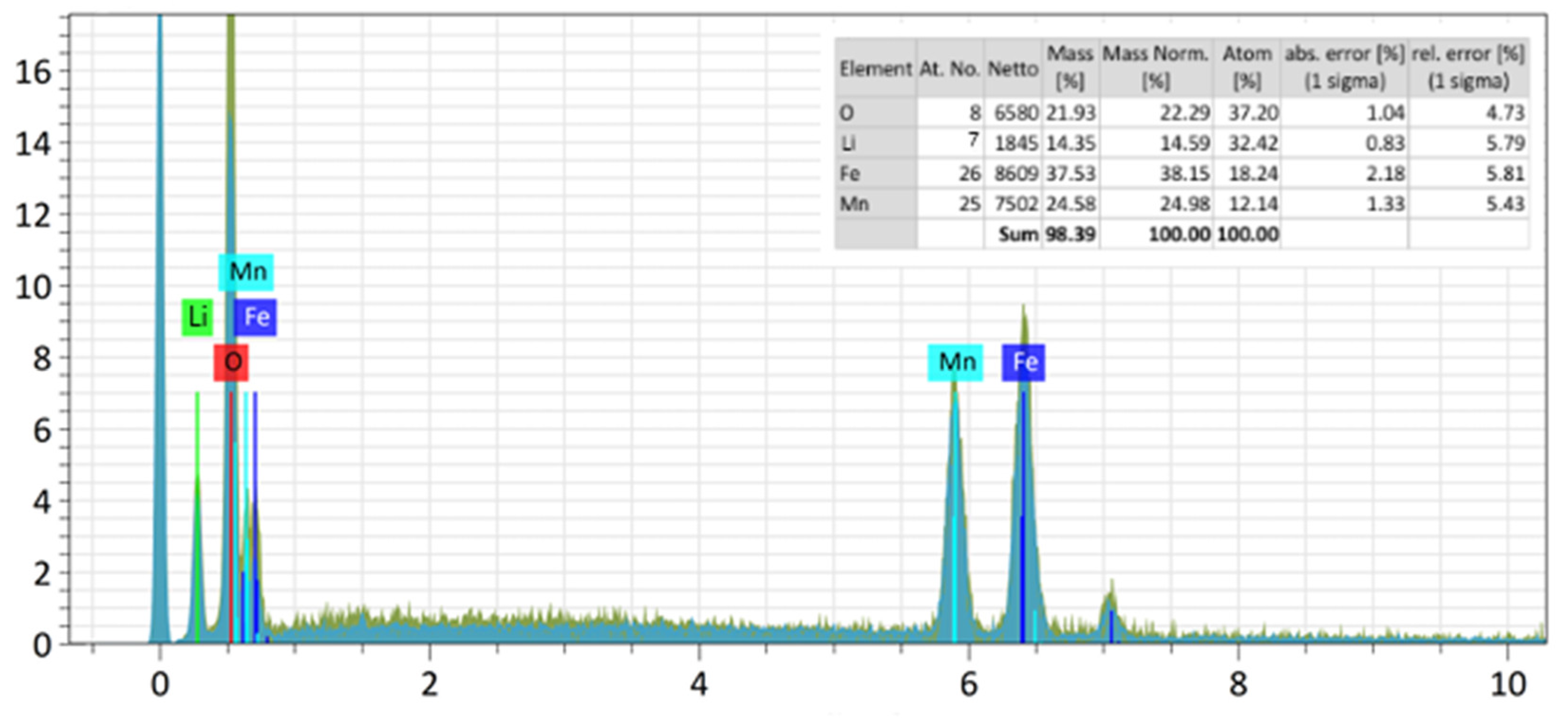 Preprints 109058 g003