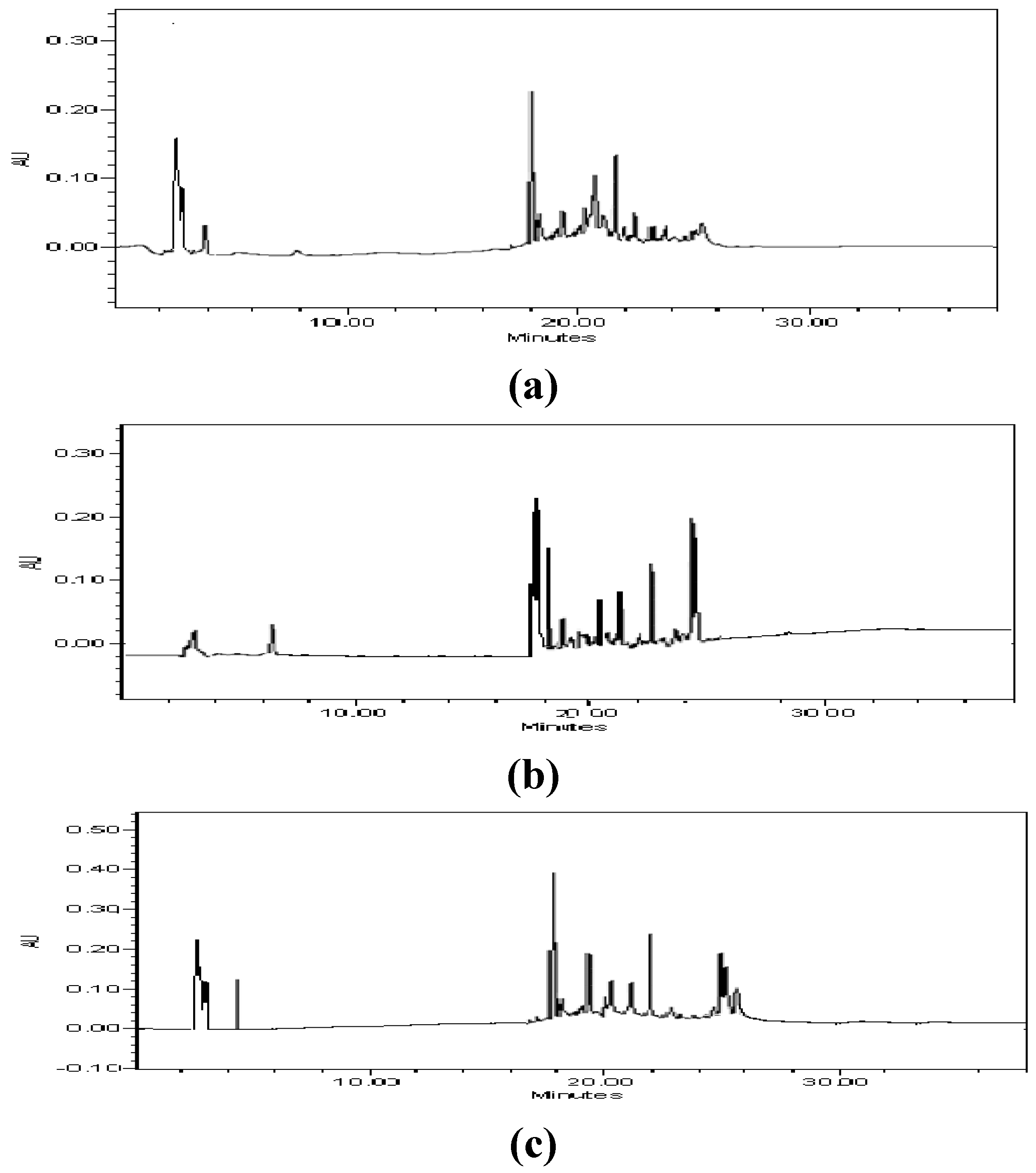 Preprints 89166 g001a