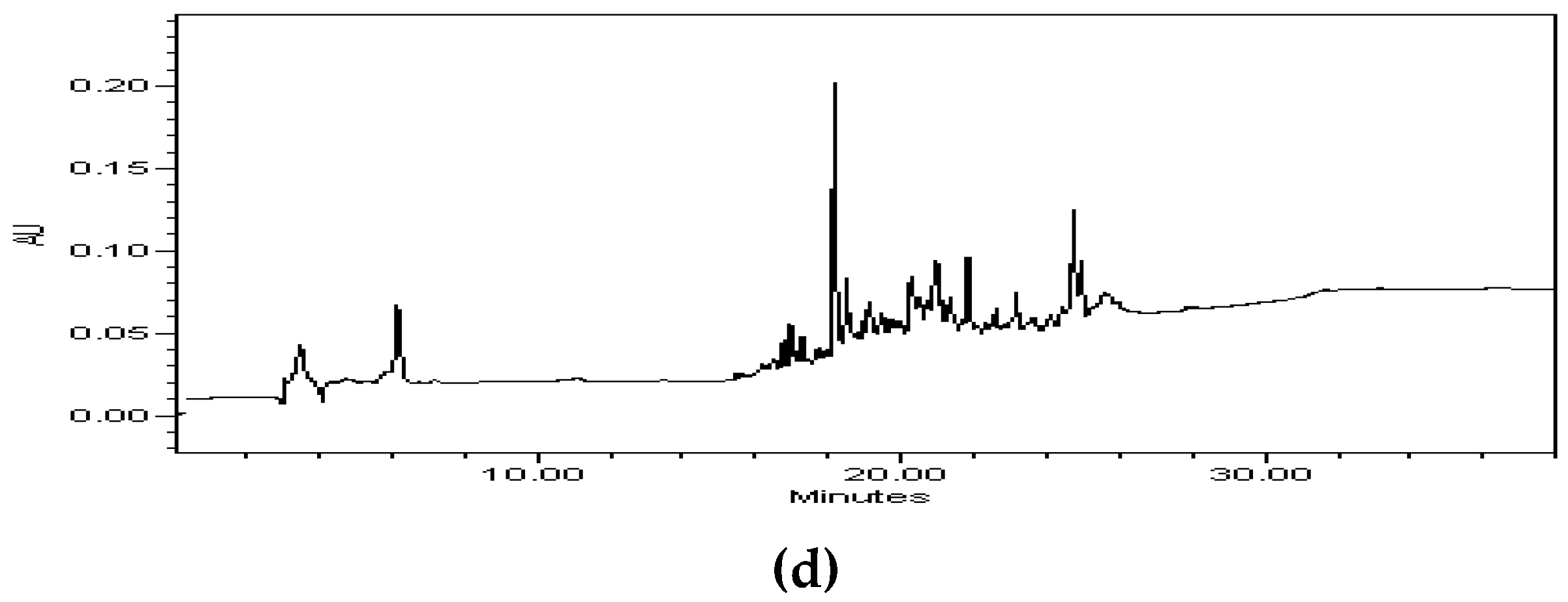 Preprints 89166 g001b