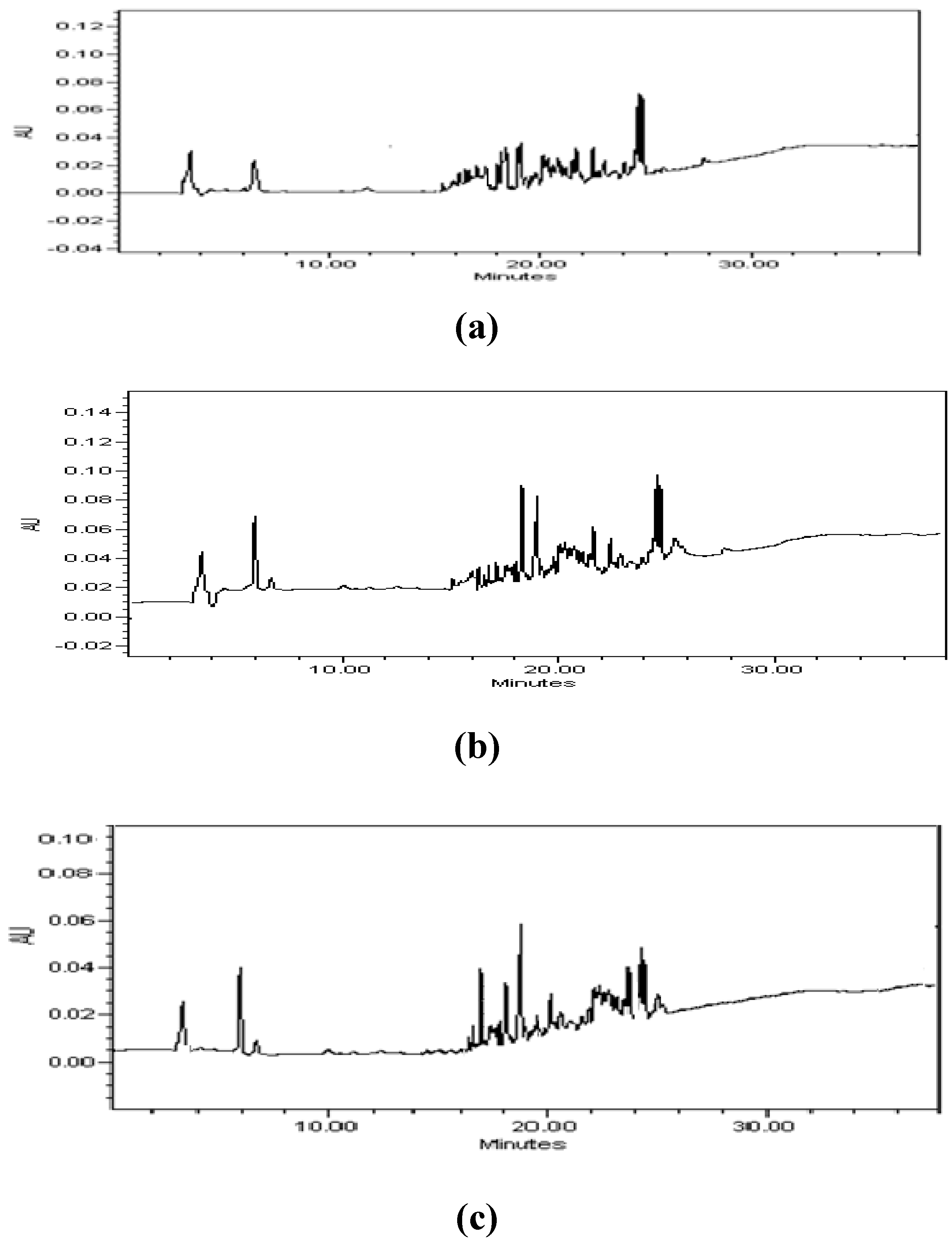 Preprints 89166 g002a