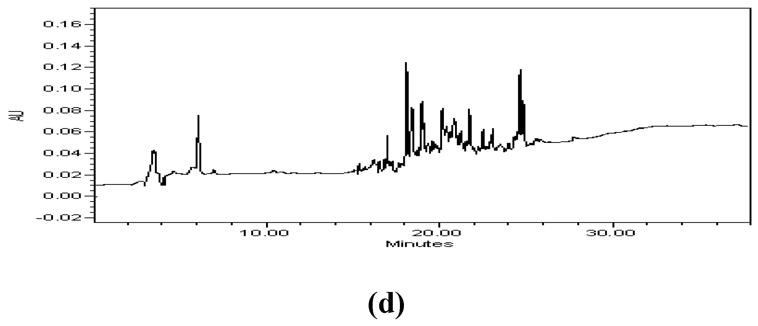 Preprints 89166 g002b