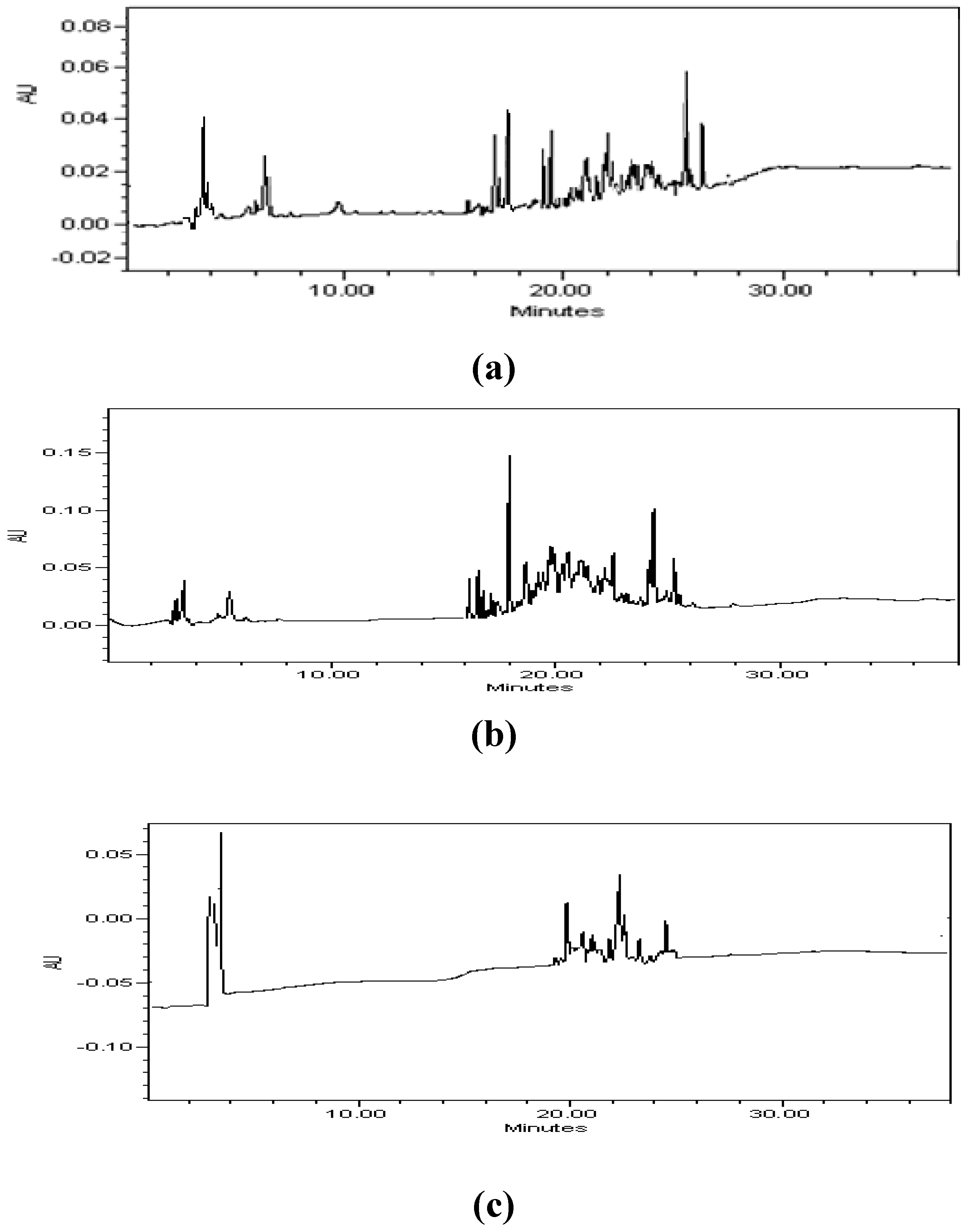 Preprints 89166 g003