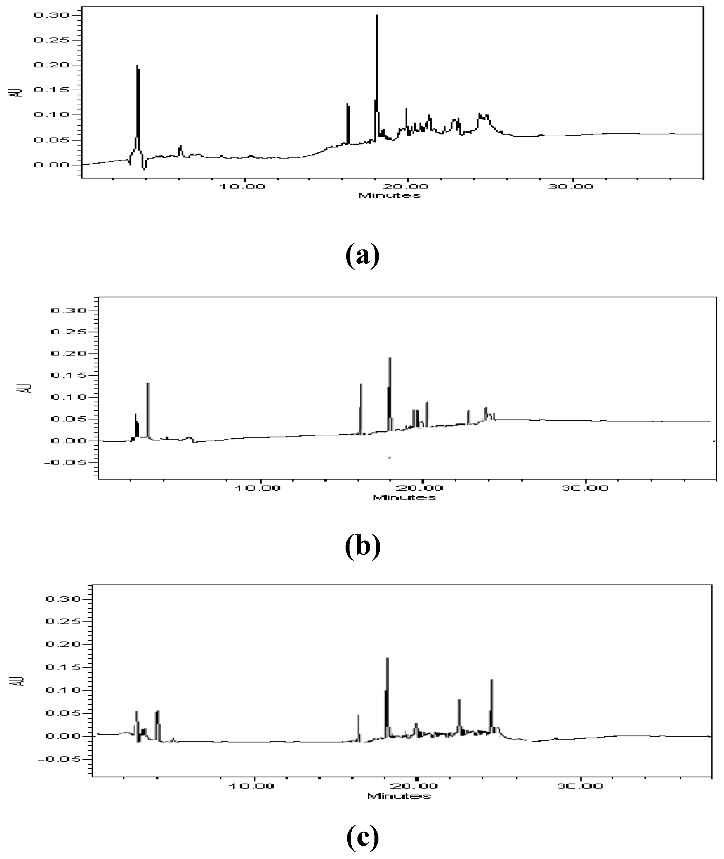 Preprints 89166 g004