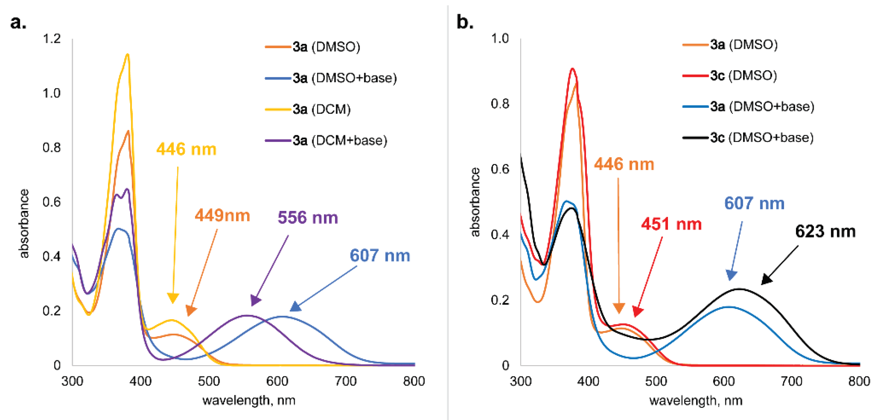 Preprints 100839 g005