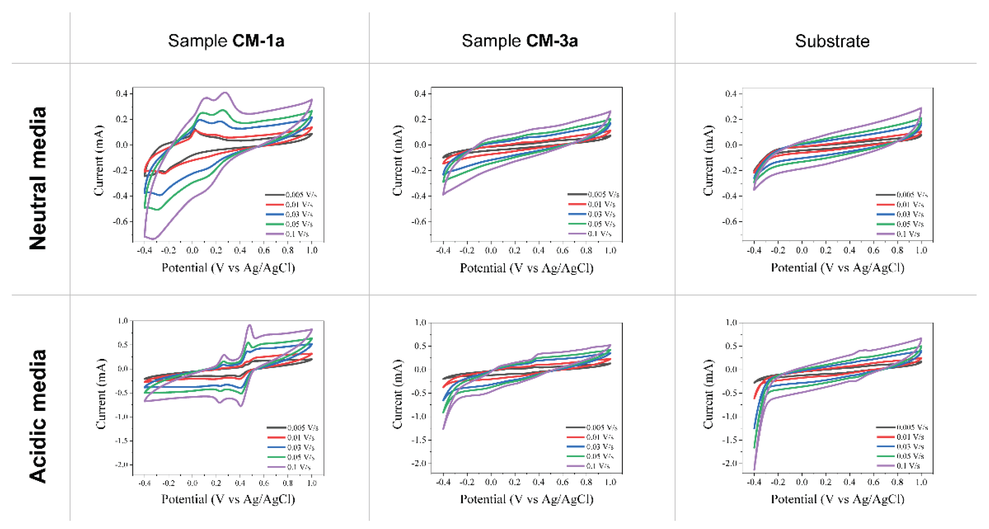 Preprints 100839 g006