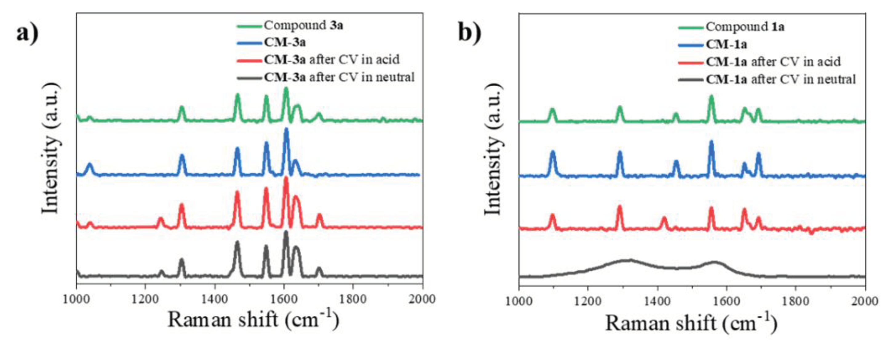 Preprints 100839 g007