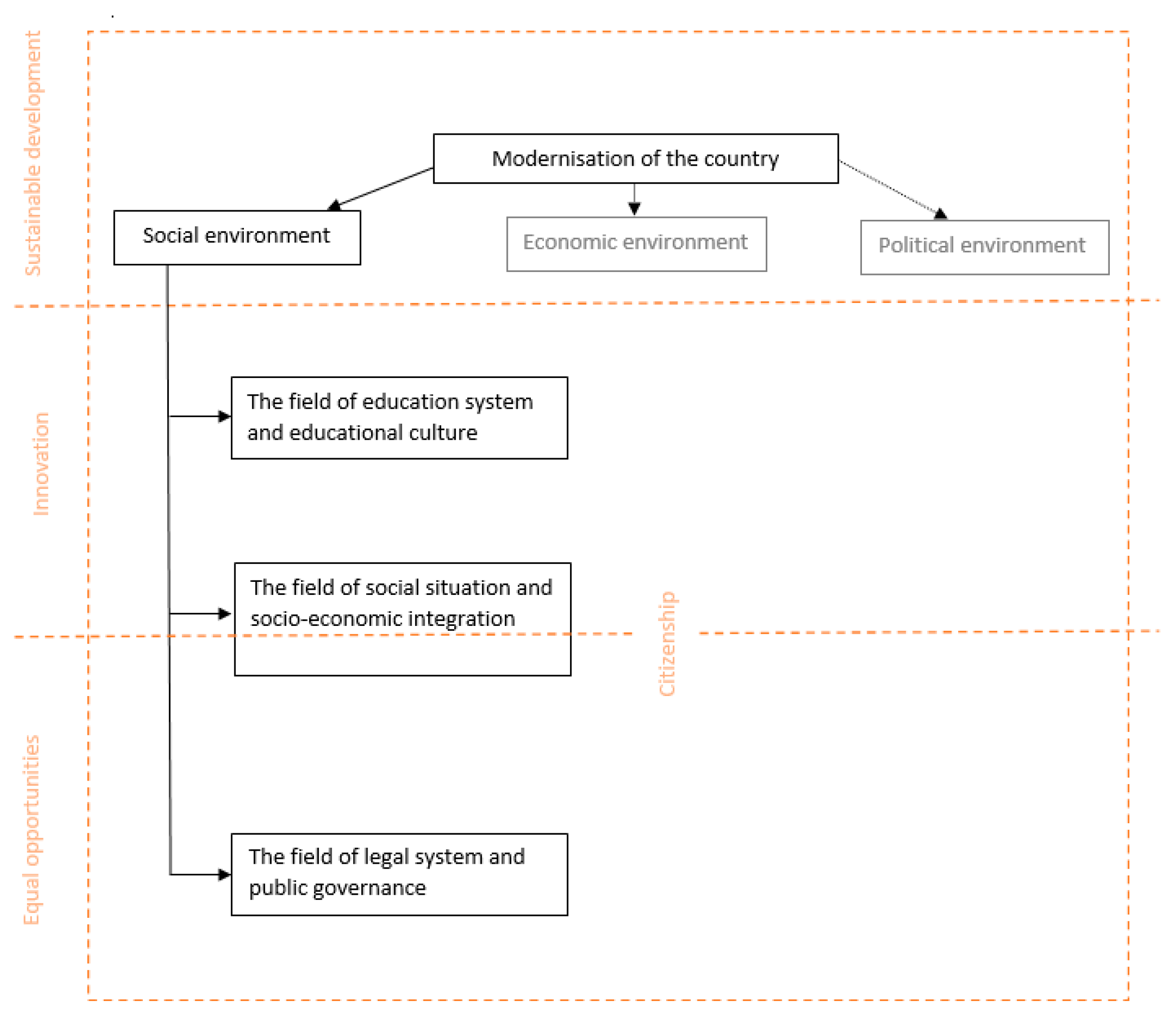 Preprints 66937 g001