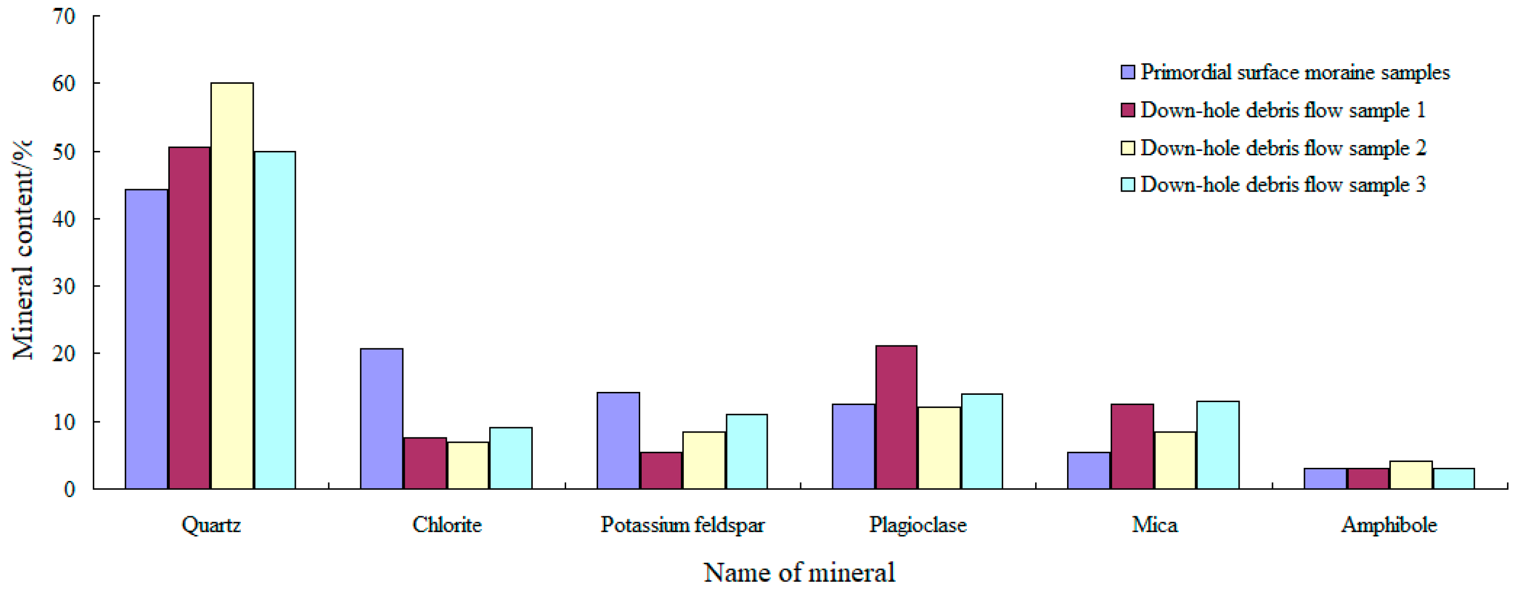 Preprints 75354 g006