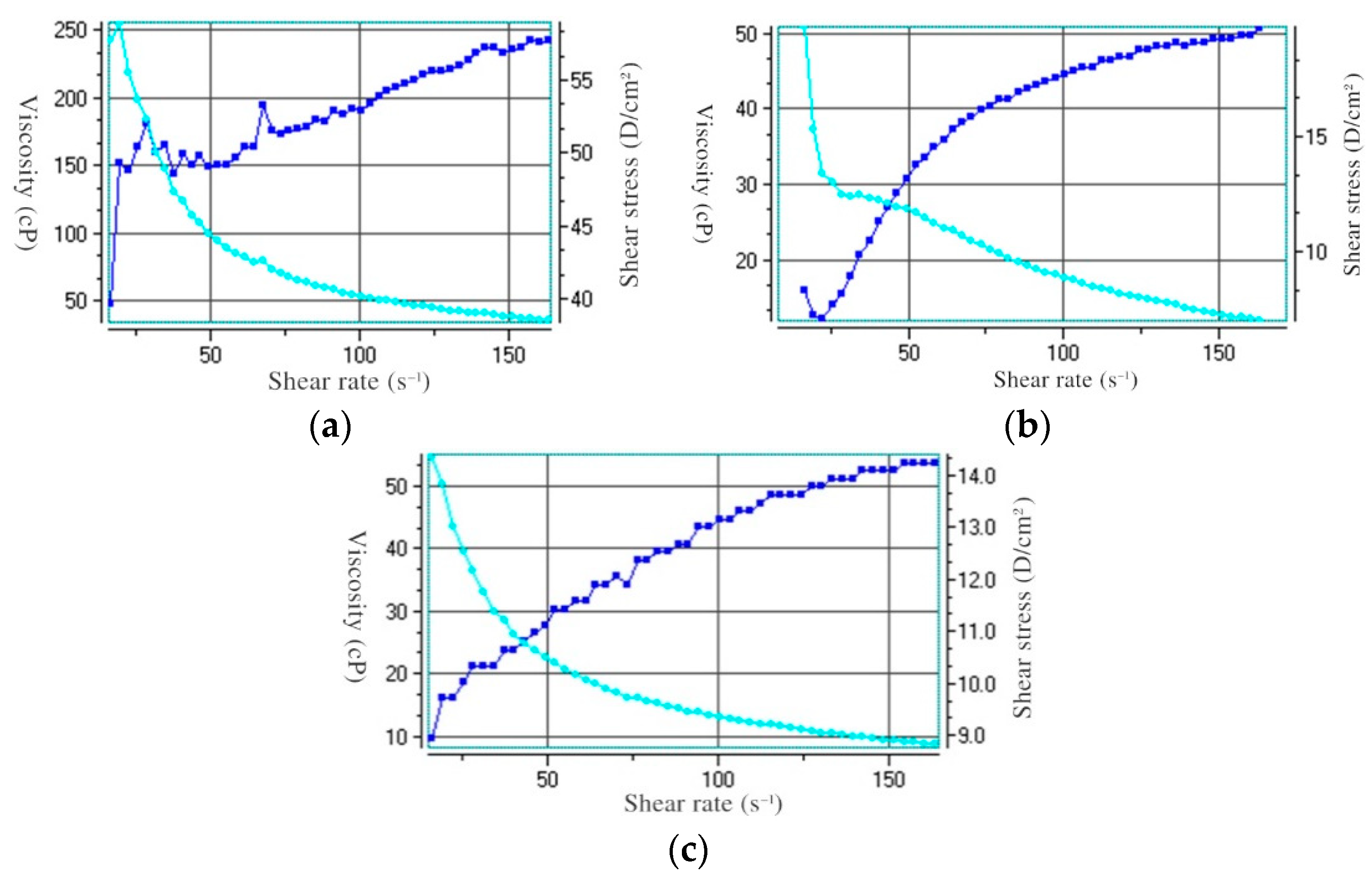 Preprints 75354 g008