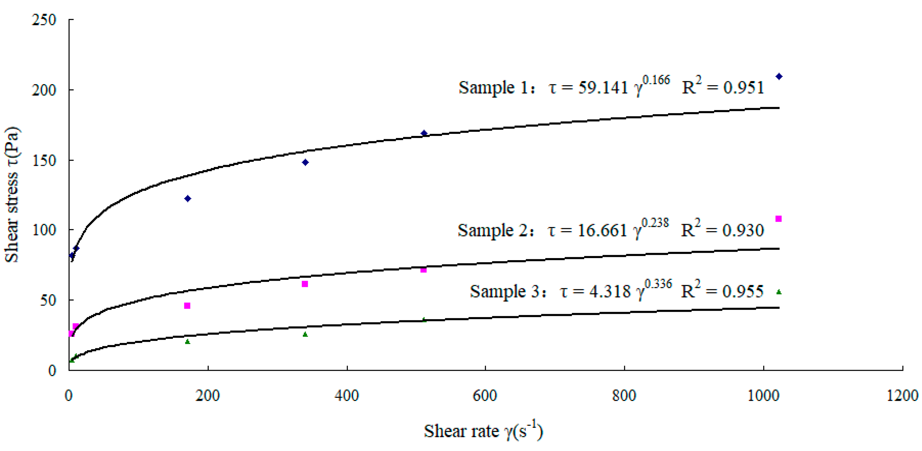 Preprints 75354 g009