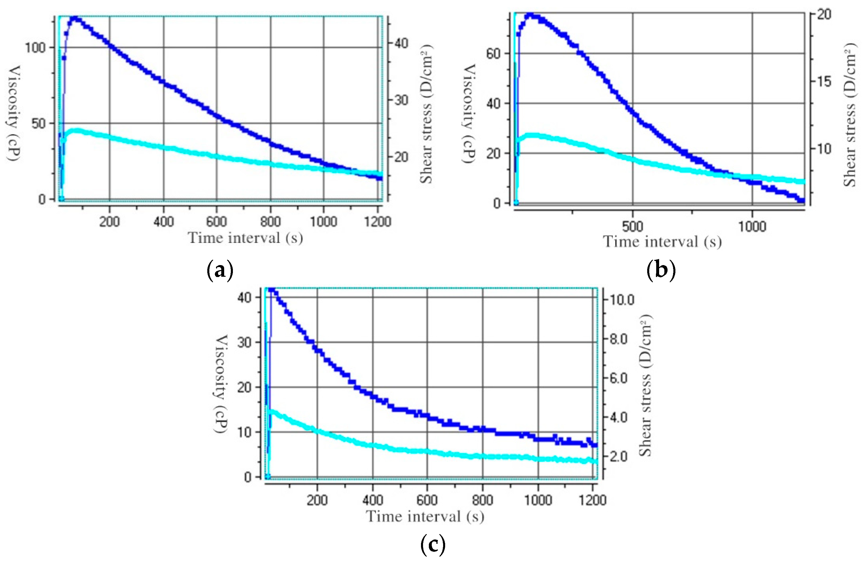 Preprints 75354 g011