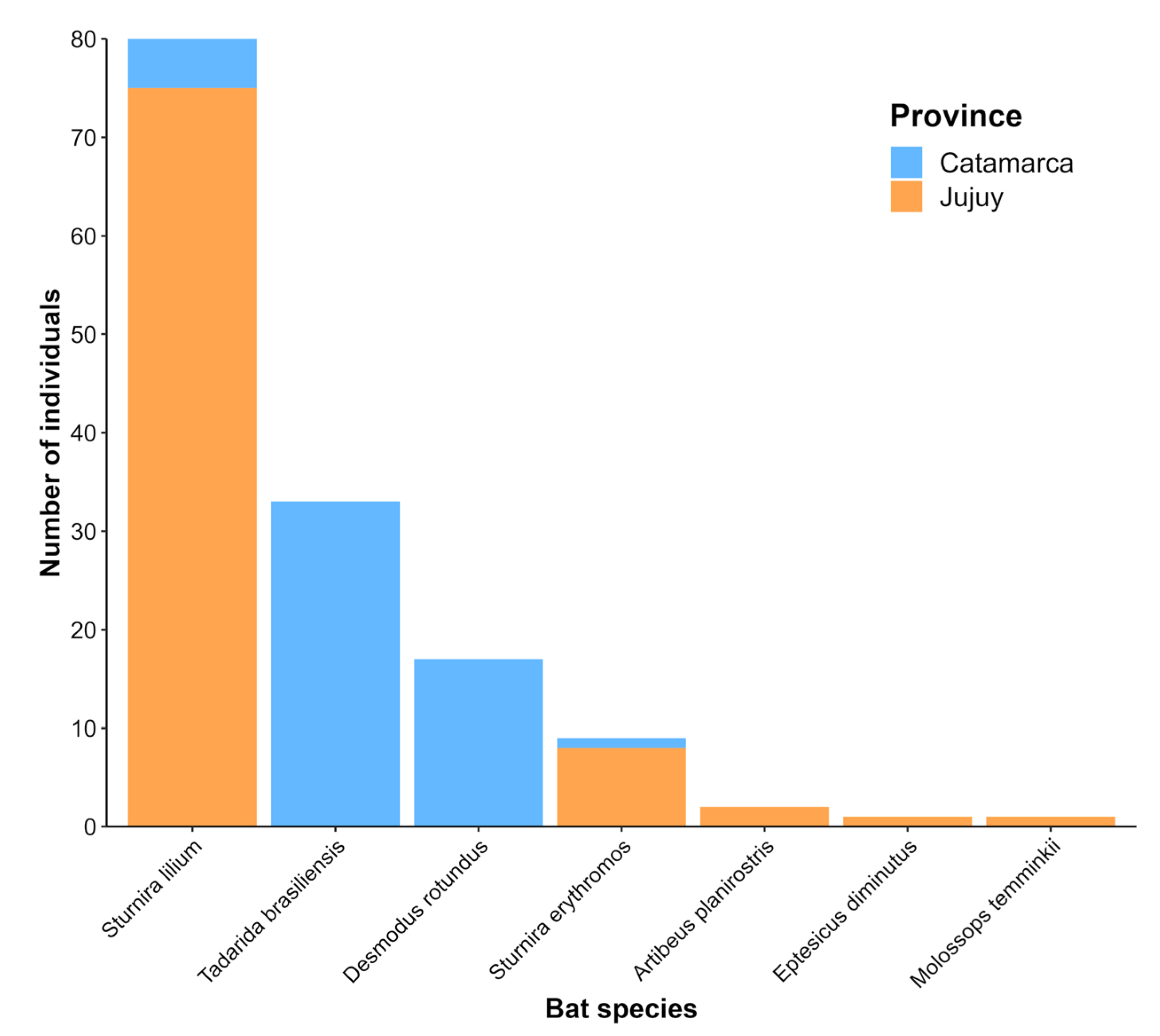 Preprints 113668 g002