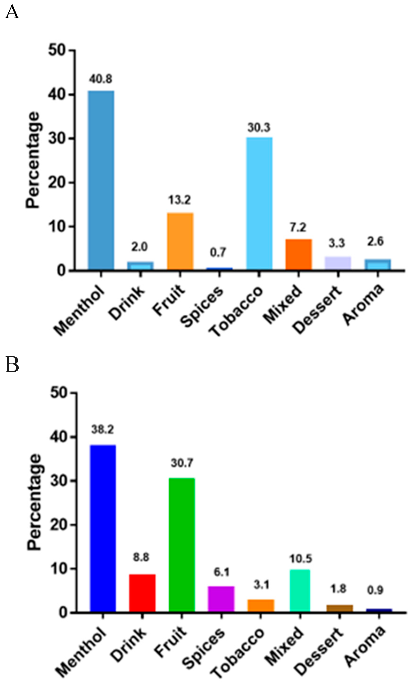 Preprints 67806 g004