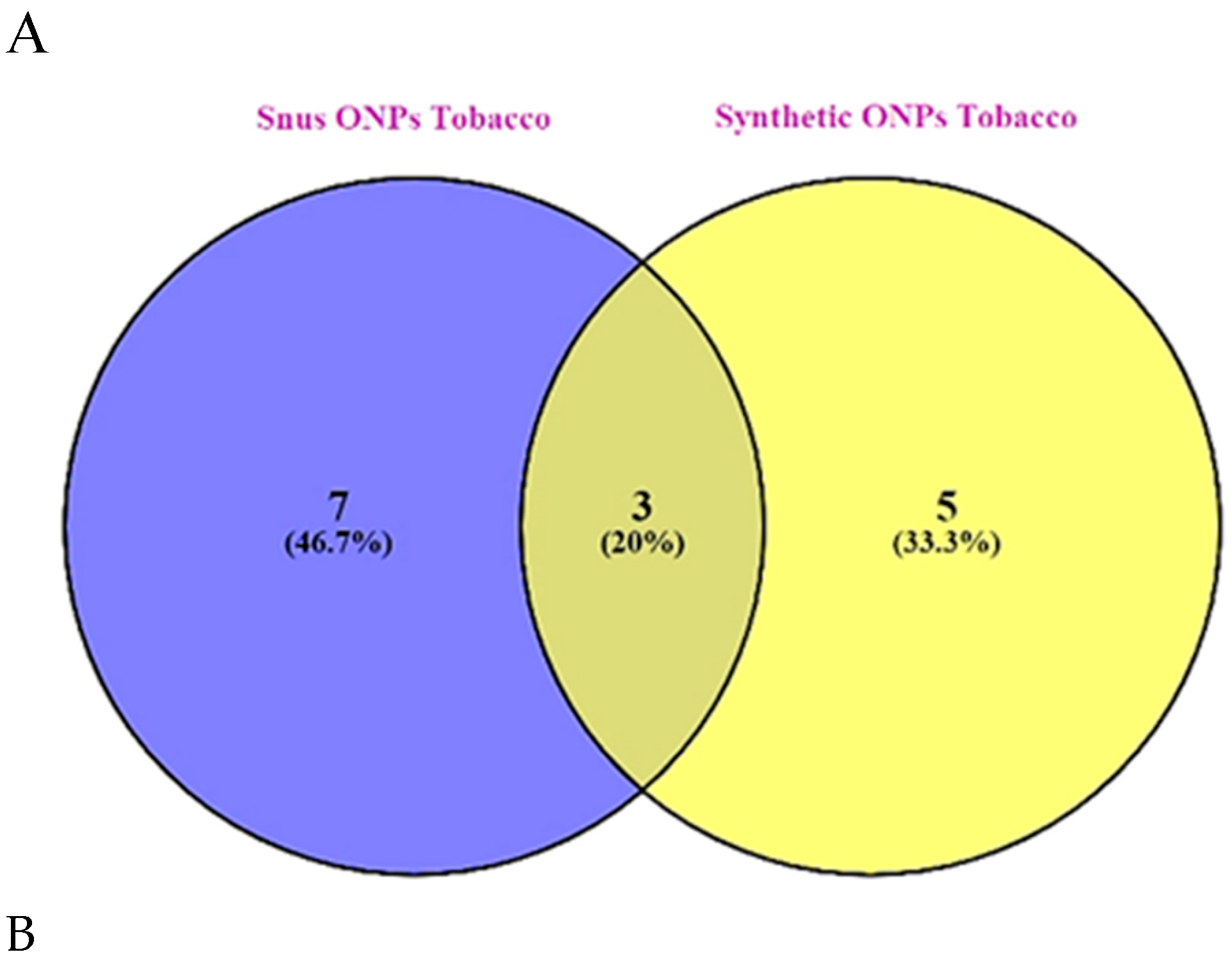 Preprints 67806 g005a