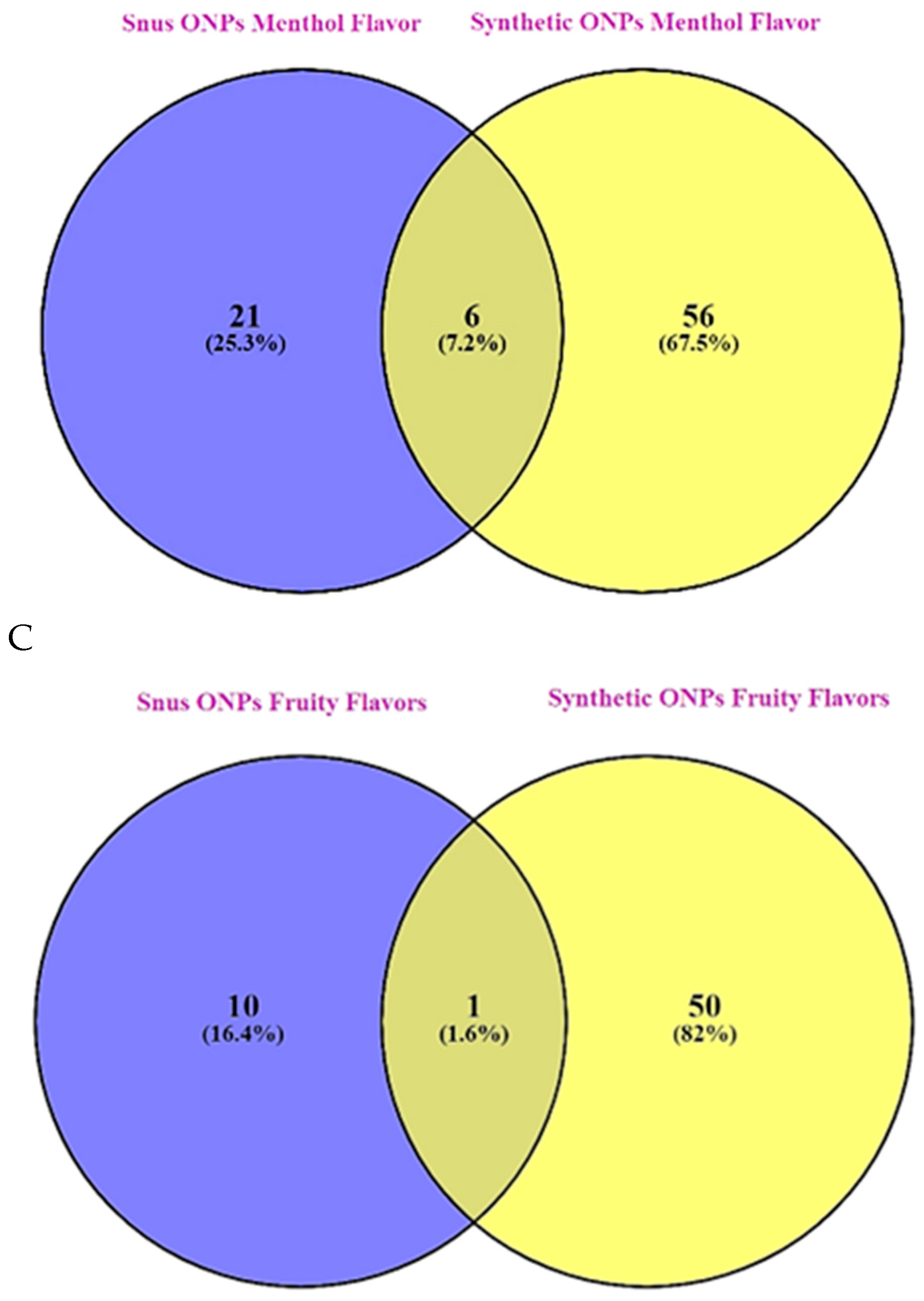 Preprints 67806 g005b