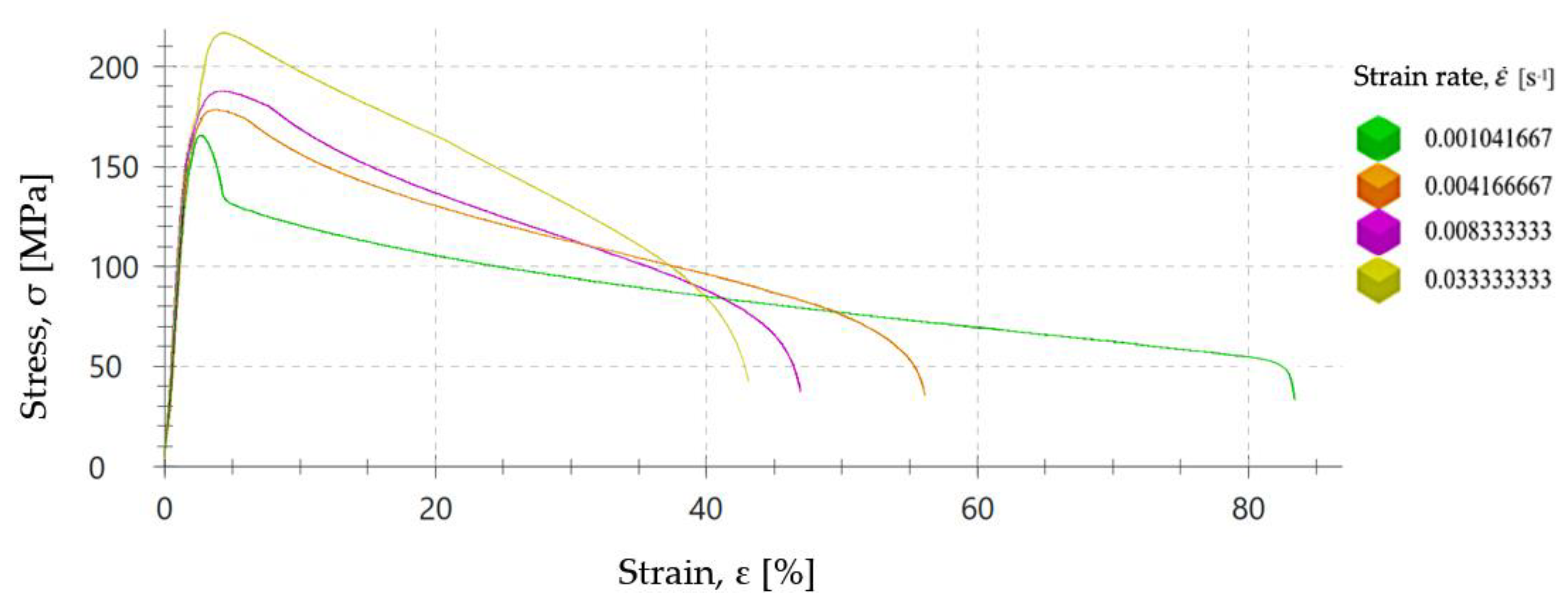 Preprints 120574 g001