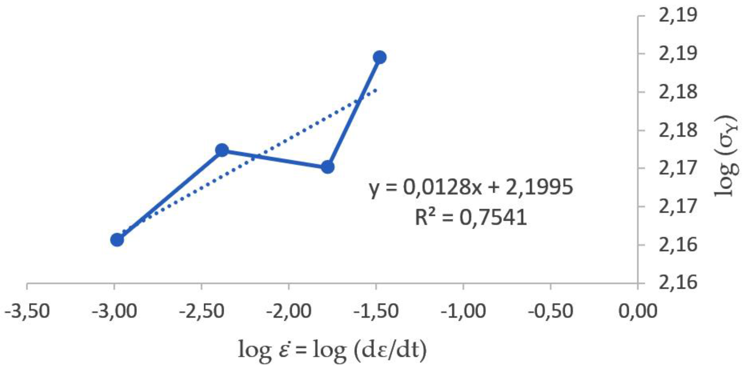 Preprints 120574 g002